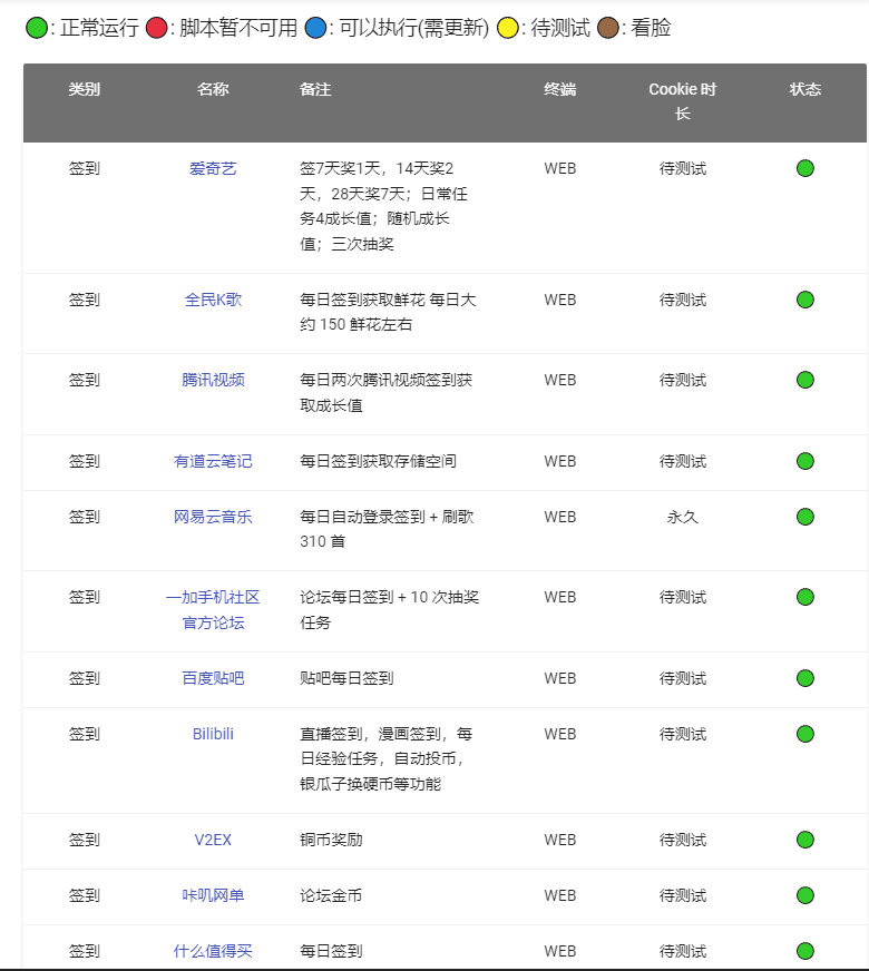 每日签到集合 签到盒青龙版 每日签到集合 签到盒青龙版 | 学霸云搜