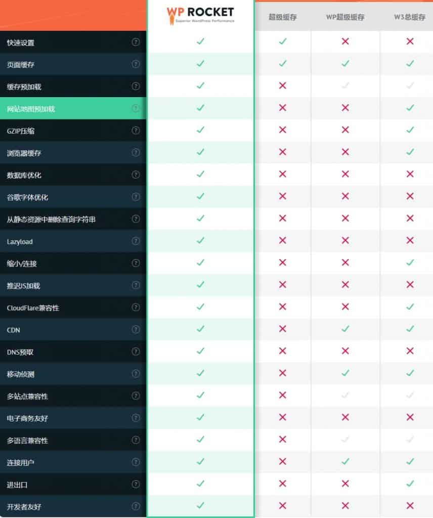 WordPress缓存插件:WP Rocket 3.9.1.1 汉化版|软件 WordPress缓存插件:WP Rocket 3.9.1.1 汉化版|软件 | 学霸云搜