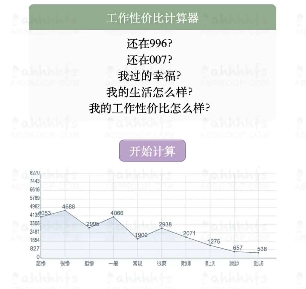 工作性价比计算器|网站 工作性价比计算器|网站 | 学霸云搜