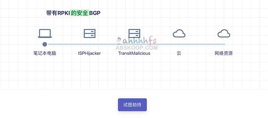 BGP安全了吗? 带有RPKI的BGP的安全BGP:正常请求