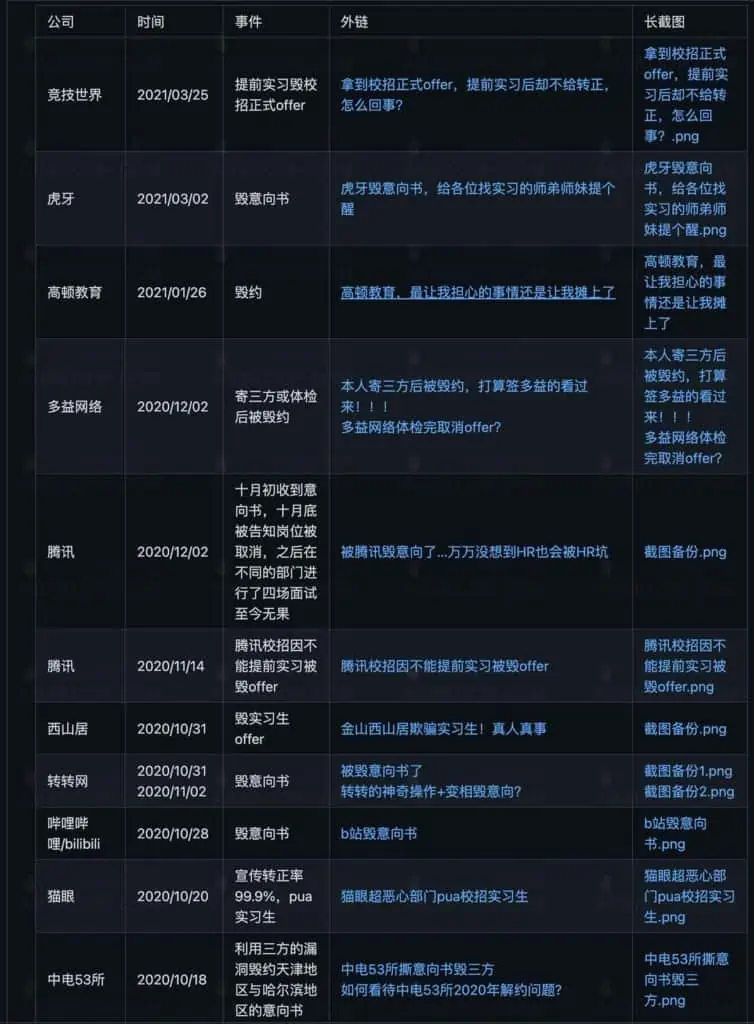校招污点公司记录 收集校招污点公司或组织,帮助学弟学妹避雷 校招污点公司记录 收集校招污点公司或组织,帮助学弟学妹避雷
