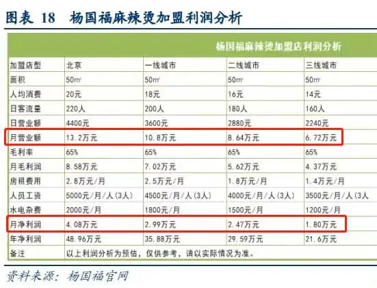 这一行,每月赚 2 万,但很辛苦 这一行,每月赚 2 万,但很辛苦