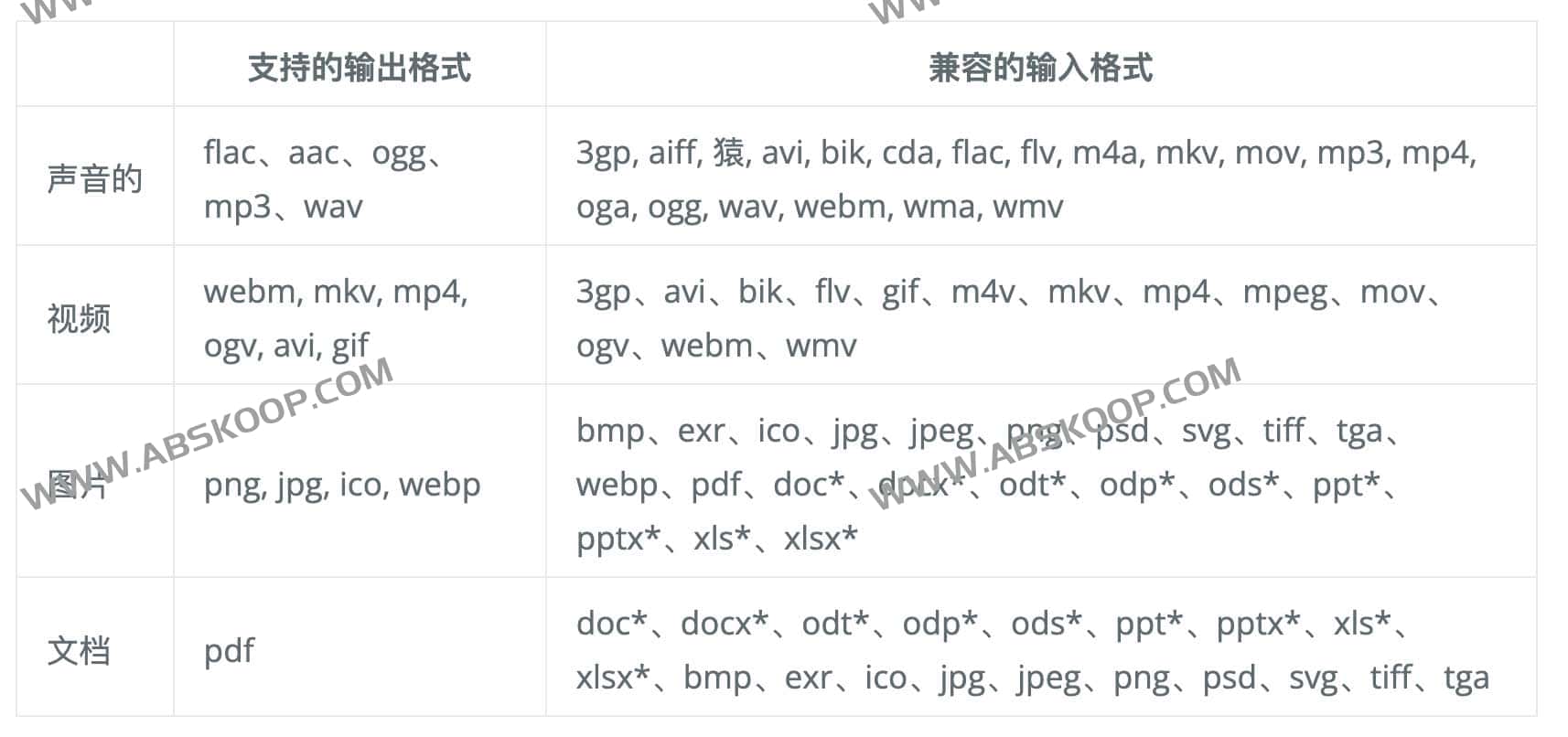 免费开源文件转换器-File Converter 免费开源文件转换器-File Converter