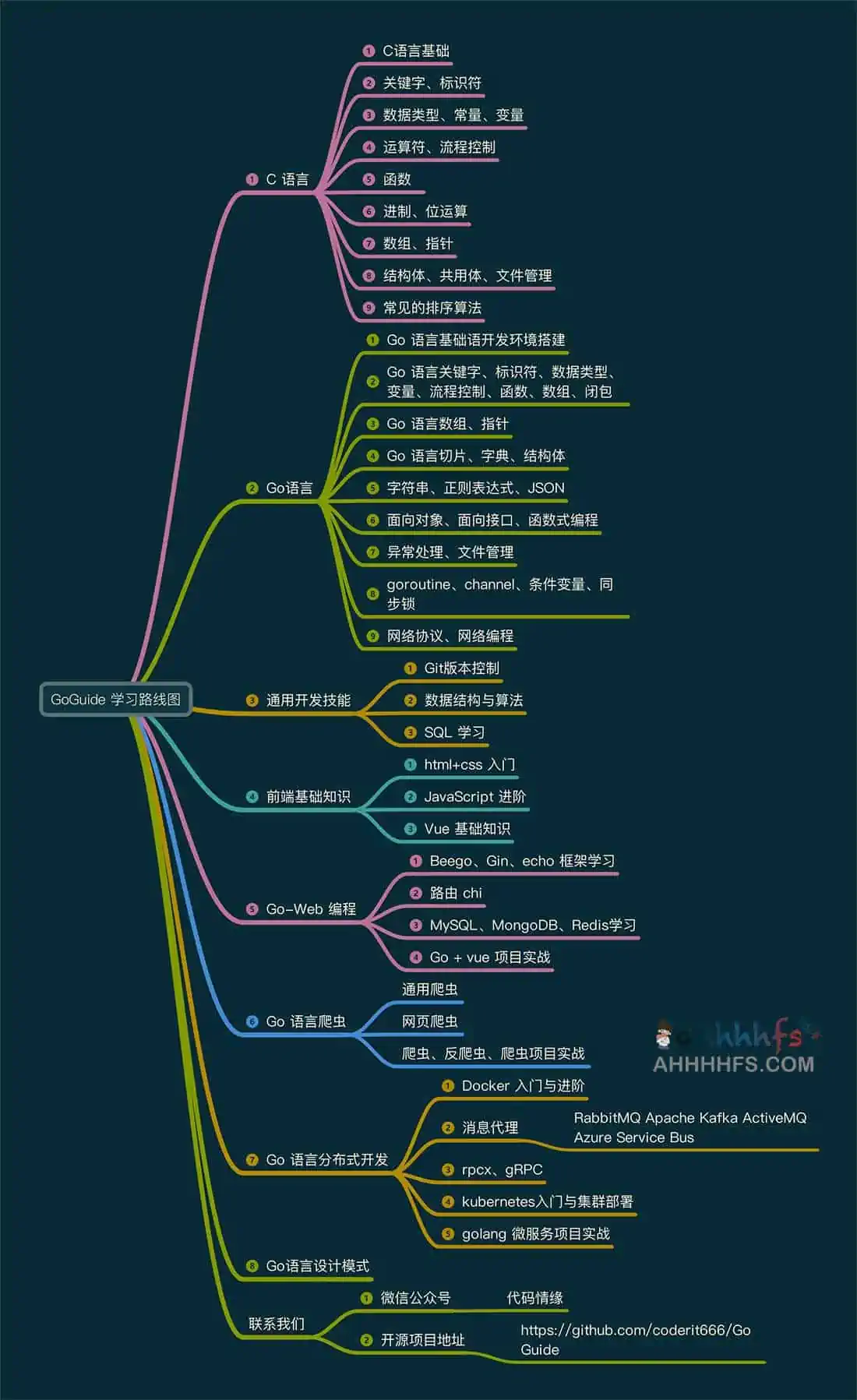 最易懂的 Go语言教程:Go语言学习指南 Go语言学习指南:最易懂的 Go语言教程