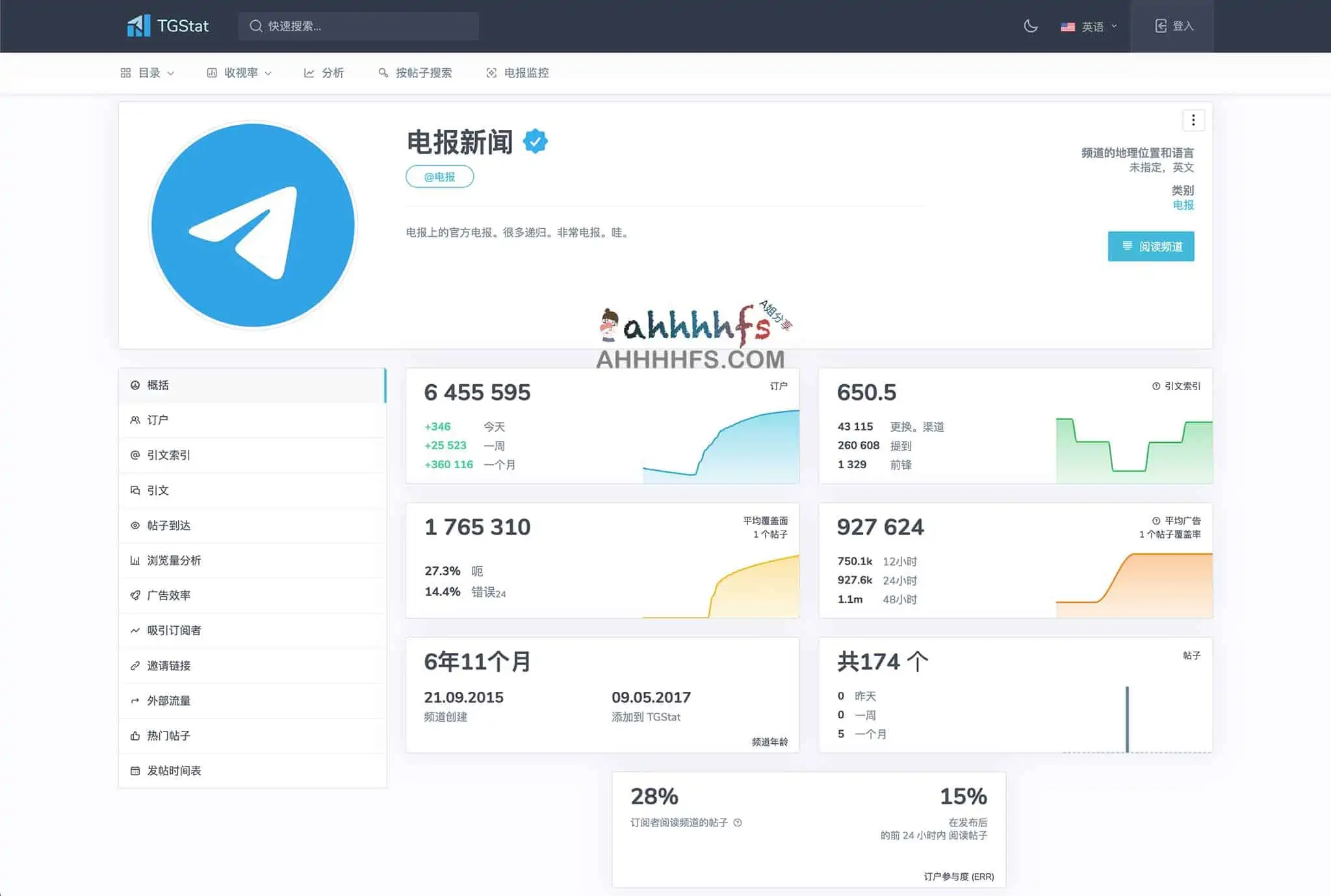 Telegram电报频道群组数据查看工具-TGStat Telegram电报频道群组数据查看工具-TGStat