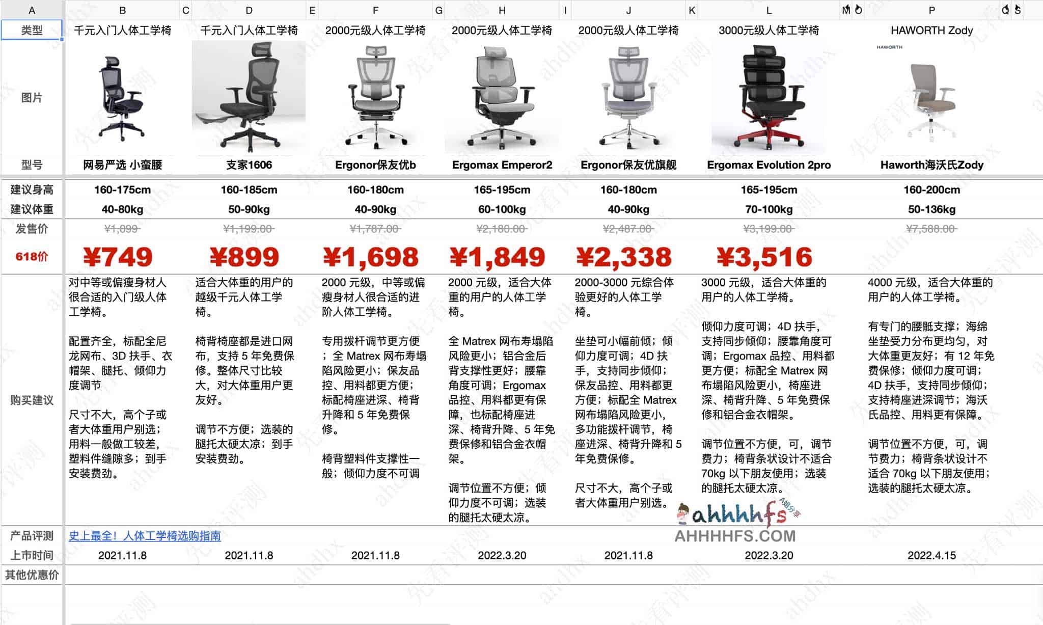 一份商品选购指南-先看选购指南 一份商品选购指南-先看选购指南