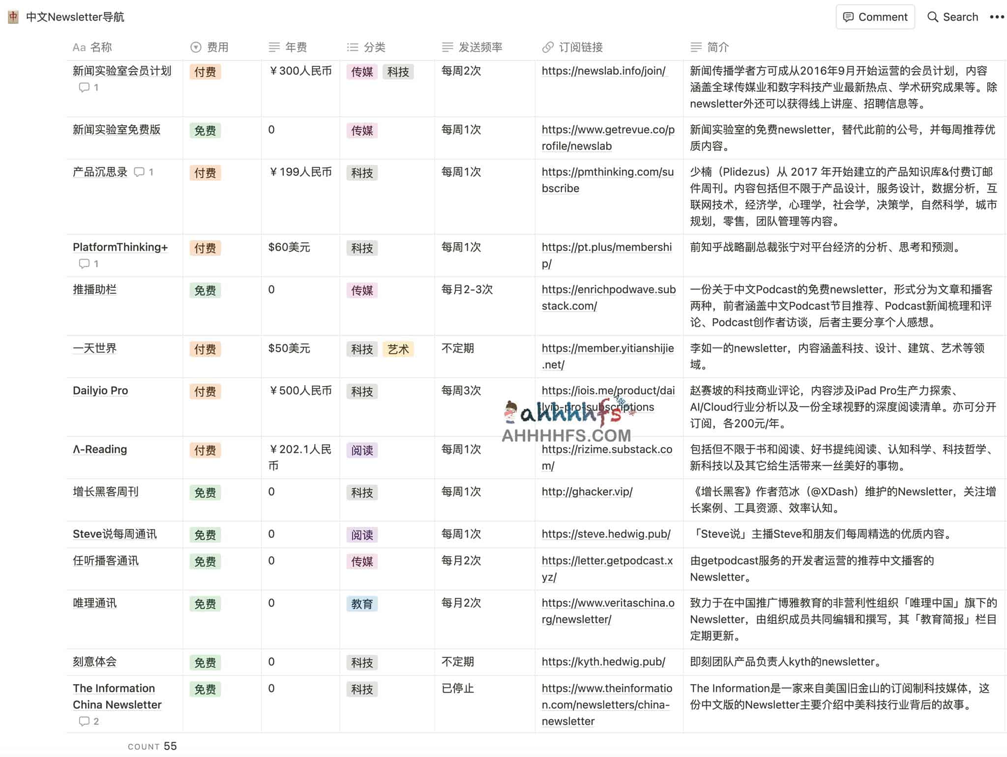 中文Newsletter导航 发现有意思的Newsletter 中文Newsletter导航 发现有意思的Newsletter