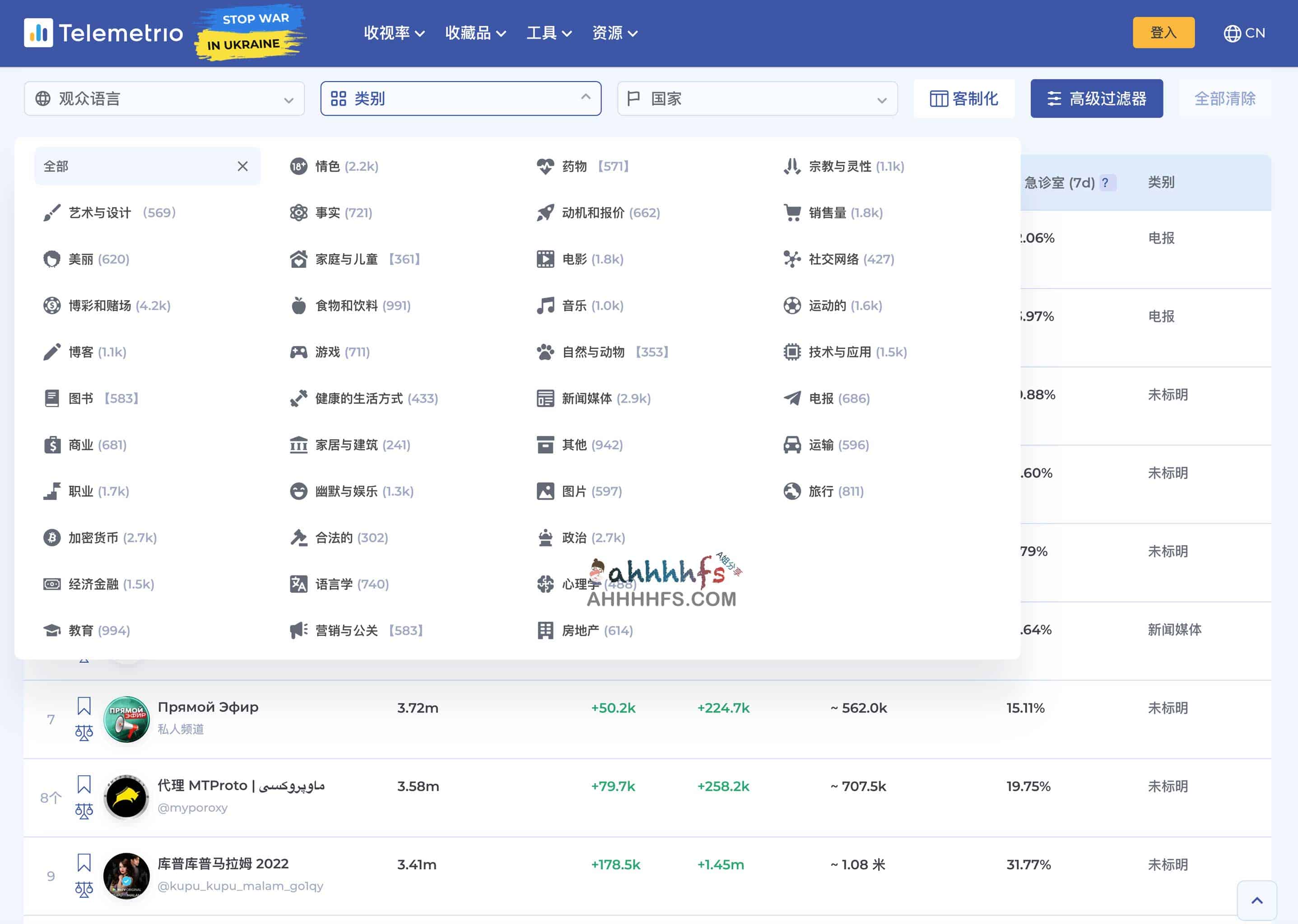 全球电报频道数据 和 电报频道目录大全-Telemetrio 全球电报频道数据 和 电报频道目录大全-Telemetrio