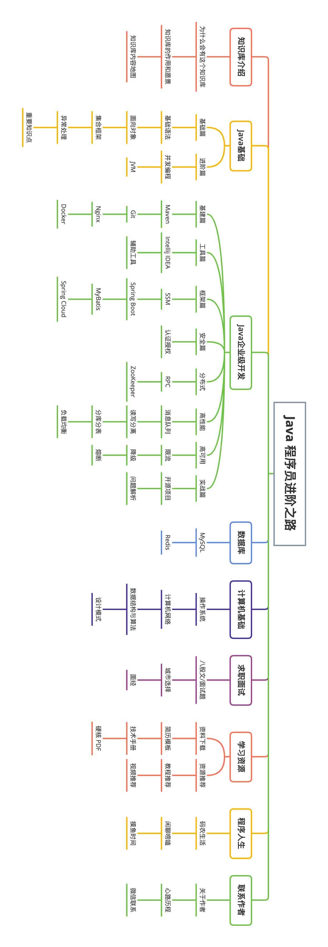 一份通俗易懂、风趣幽默的Java学习指南-toBeBetterJavaer 一份通俗易懂、风趣幽默的Java学习指南-toBeBetterJavaer