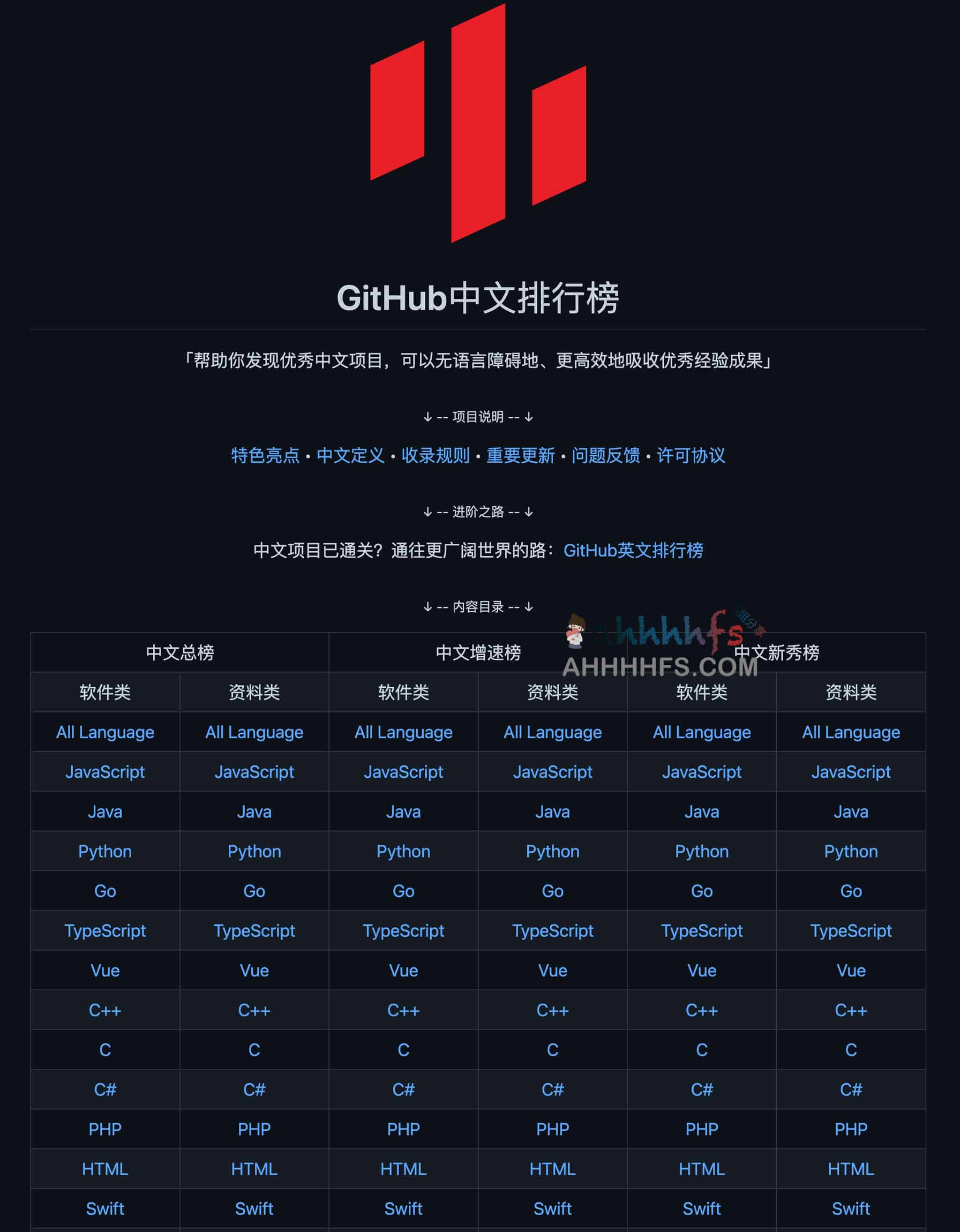 GitHub中文排行榜 帮助你发现优秀中文项目 GitHub中文排行榜 帮助你发现优秀中文项目