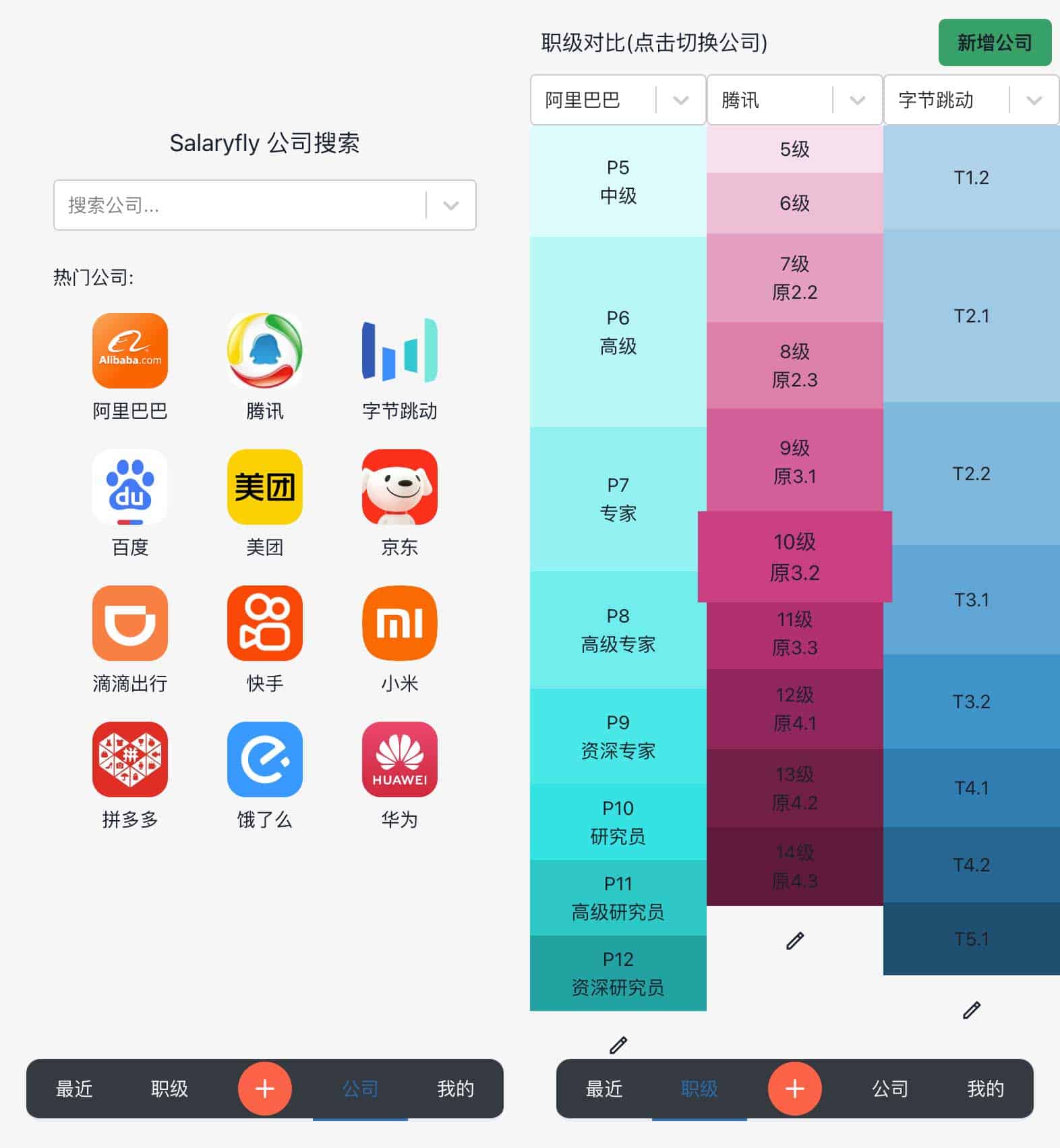 互联网公司职级薪资福利对比平台-Salaryfly 互联网公司职级薪资福利对比平台-Salaryfly