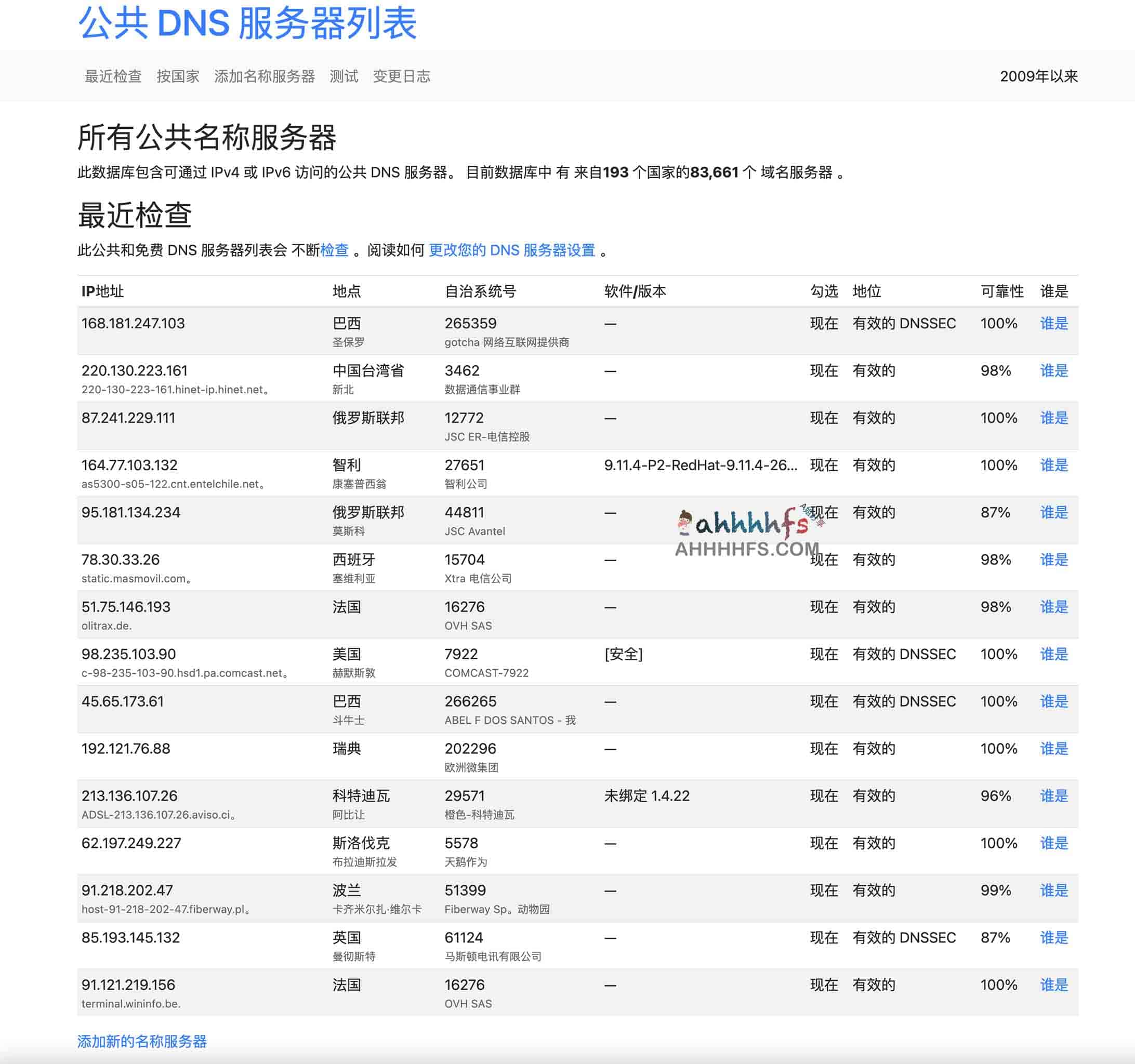 全球公共 DNS 服务器列表 全球公共 DNS 服务器列表
