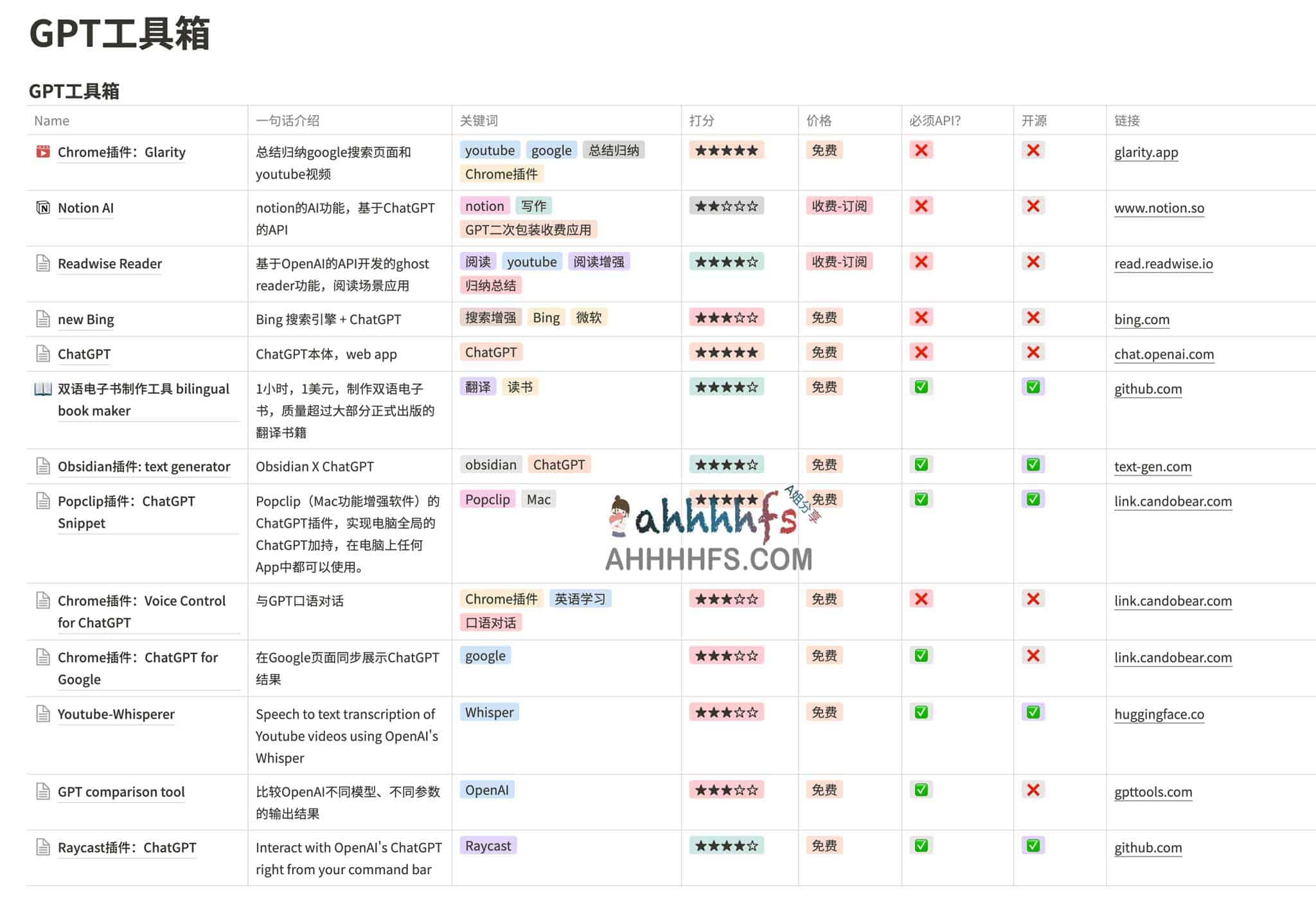 ChatGPT学习宝典-分享GPT工具箱和Prompt大全 ChatGPT学习宝典-分享GPT工具箱和Prompt大全