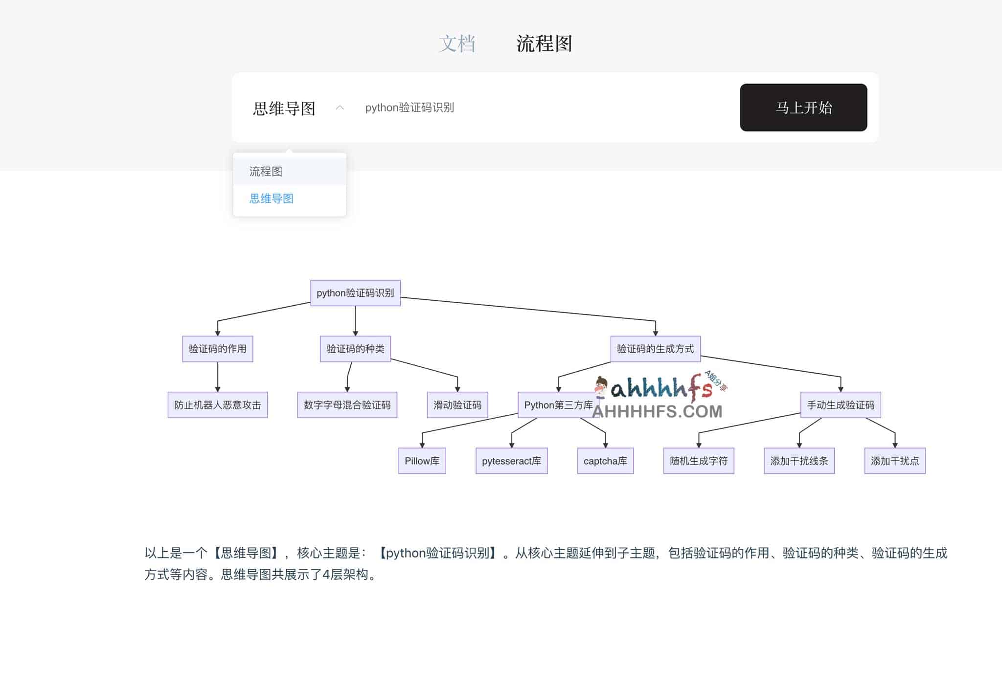 AI一键生成文档、流程图、思维导图-多墨智能 AI一键生成文档、流程图、思维导图-多墨智能