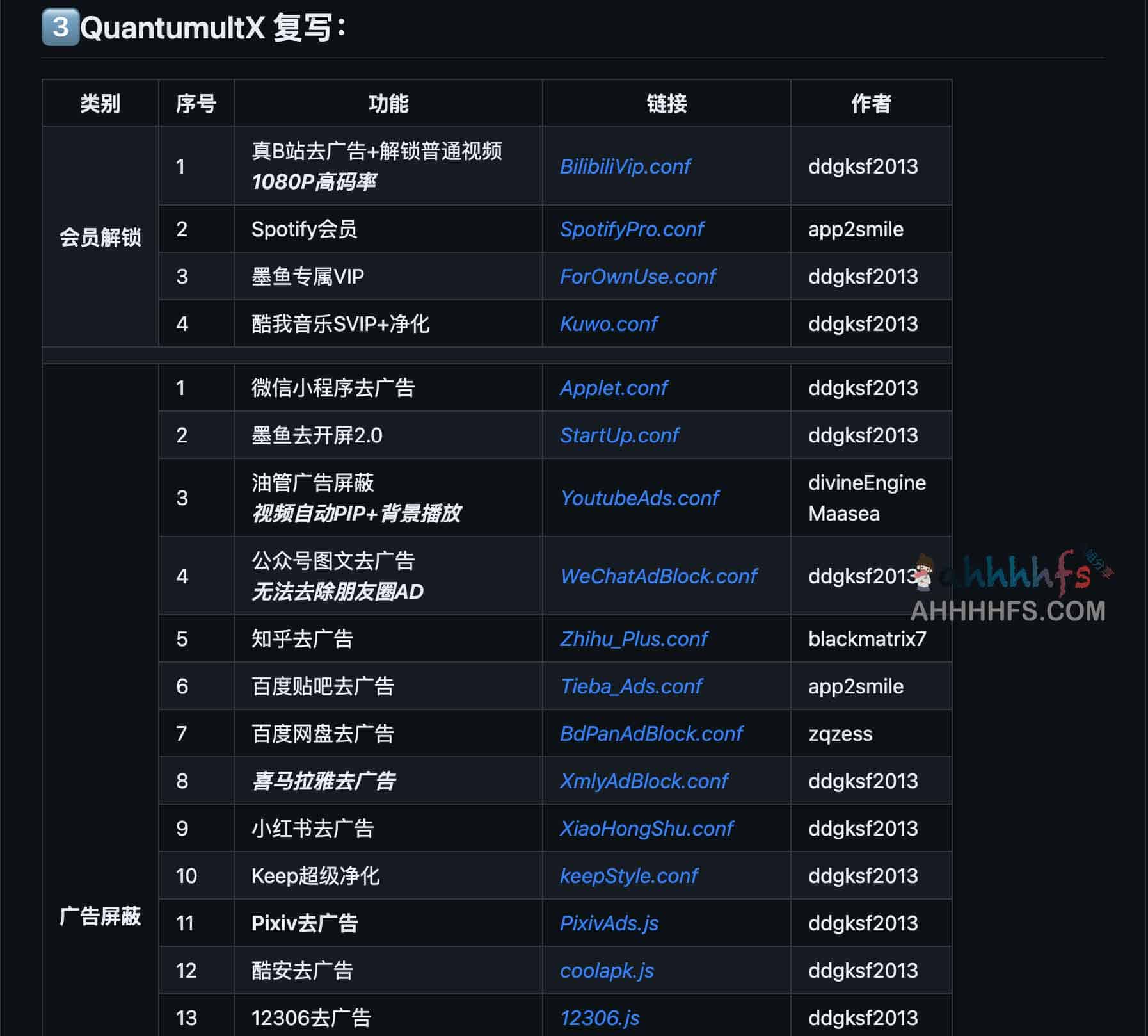 QuantumultX 小白2.0配置:分流、会员解锁、去广告等等 QuantumultX 小白2.0配置:分流、会员解锁、去广告等等