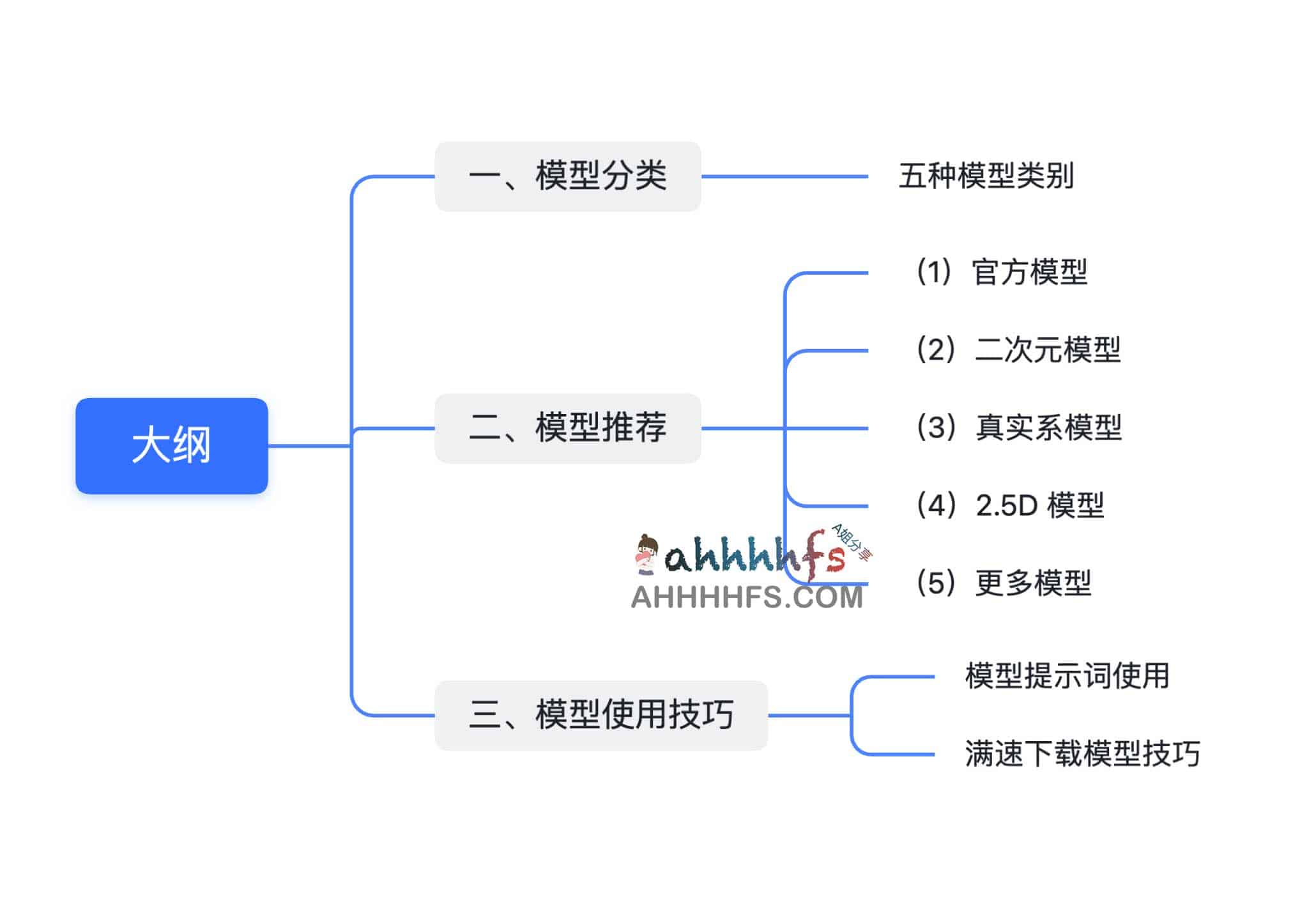 新手必看!Stable Diffusion 模型推荐 新手必看!Stable Diffusion 模型推荐
