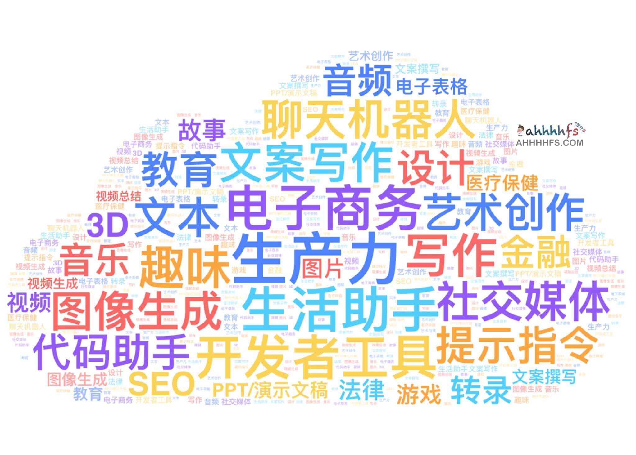3200+款AI工具集合- 工具就是效率 3200+款AI工具集合- 工具就是效率