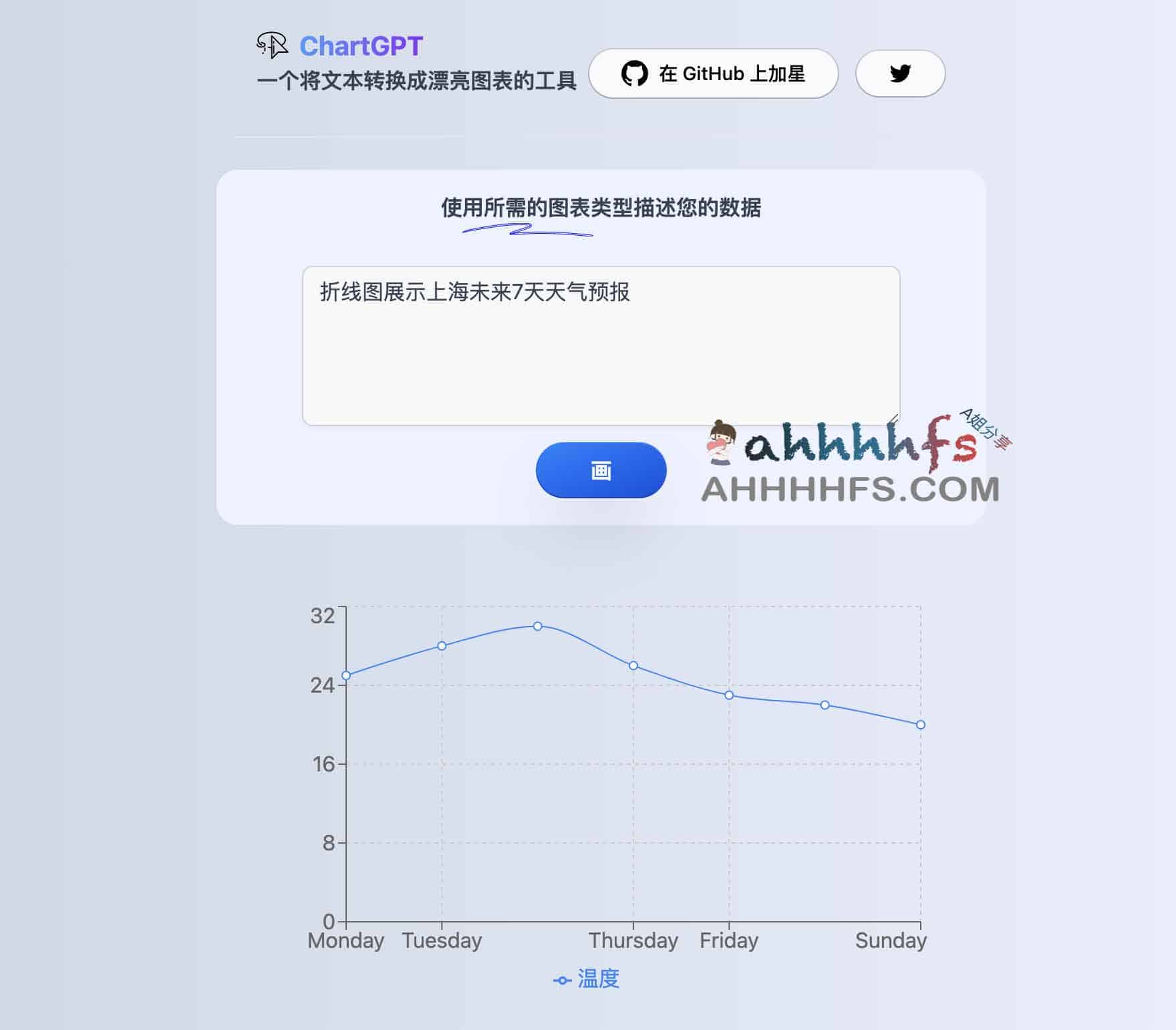 ChartGPT-文本转换成图表AI工具 ChartGPT-文本转换成图表AI工具