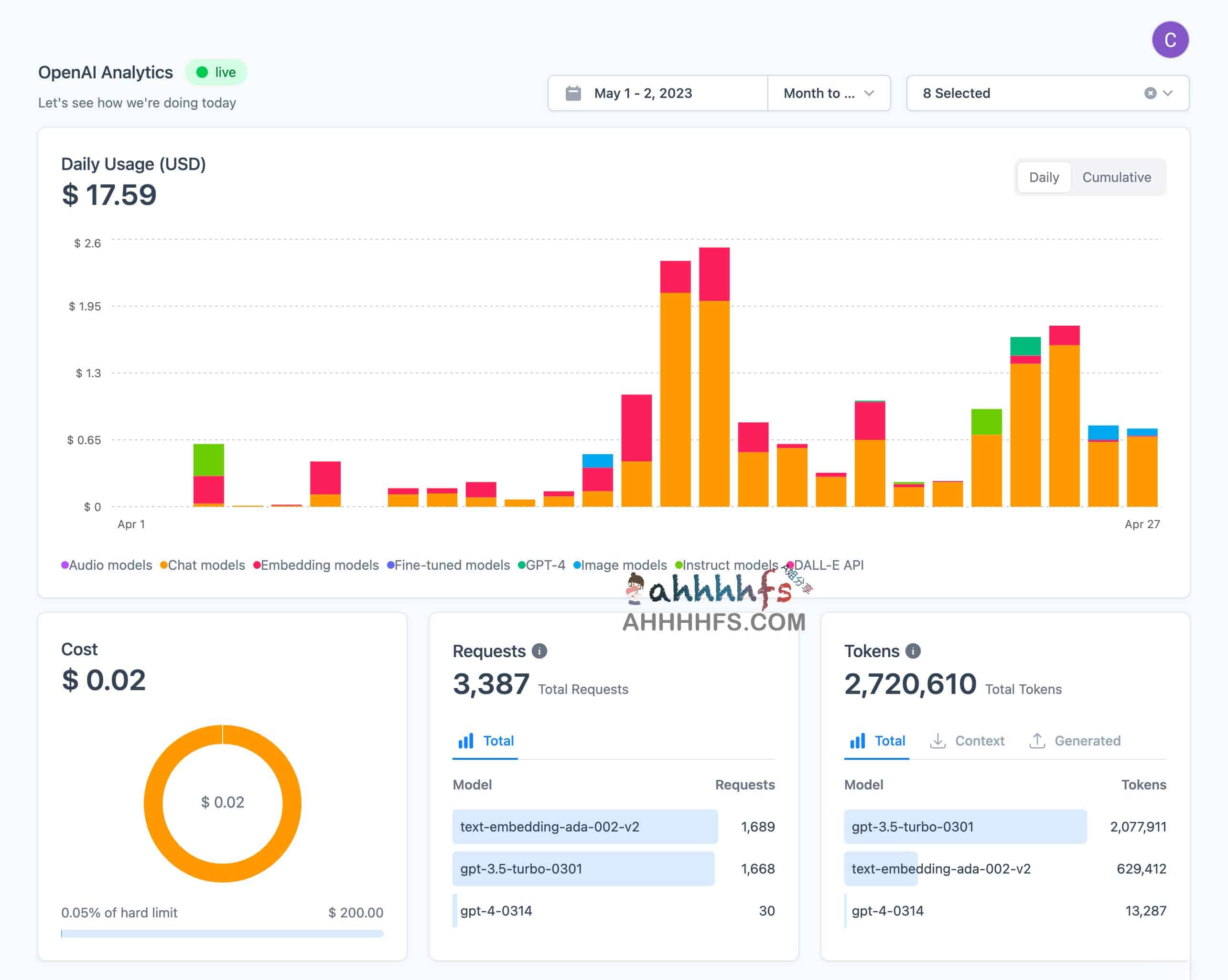 OpenAI 分析仪表板 详细分析OpenAI API 使用情况和计费-LLM Report OpenAI 分析仪表板 详细分析OpenAI API 使用情况和计费-LLM Report