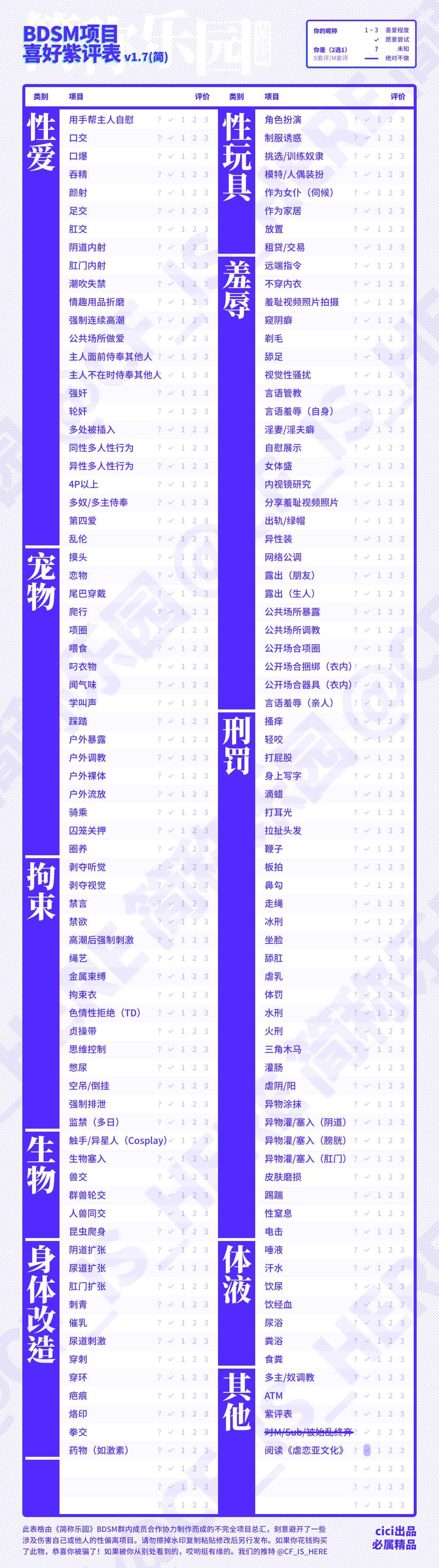 两份字母大人自测表-简称乐园 两份字母大人自测表格-简称乐园