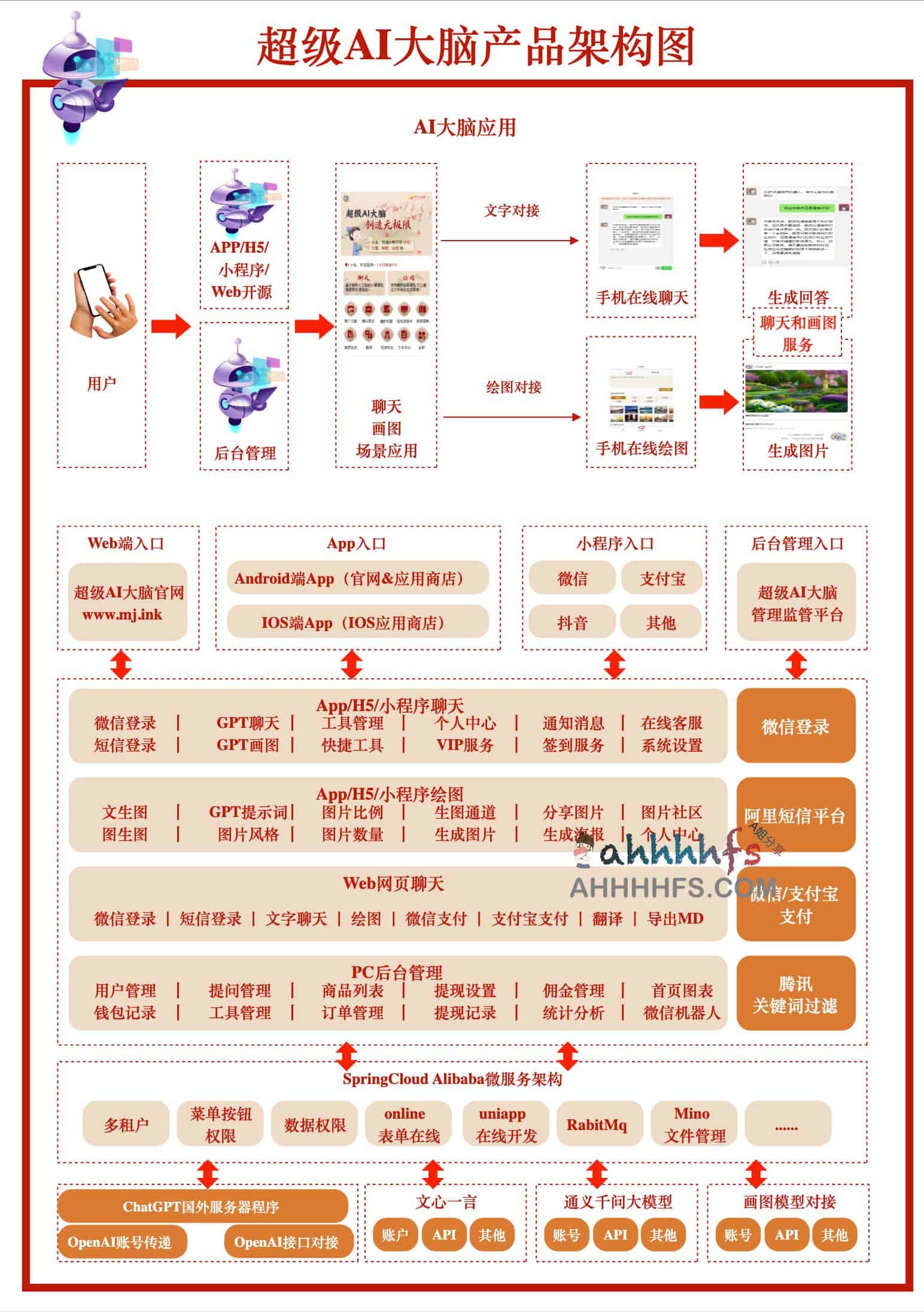 超级AI大脑-开源AI工具箱 支持机器人聊天和AI绘画等 开源AI工具箱 支持机器人聊天和AI绘画等-超级AI大脑