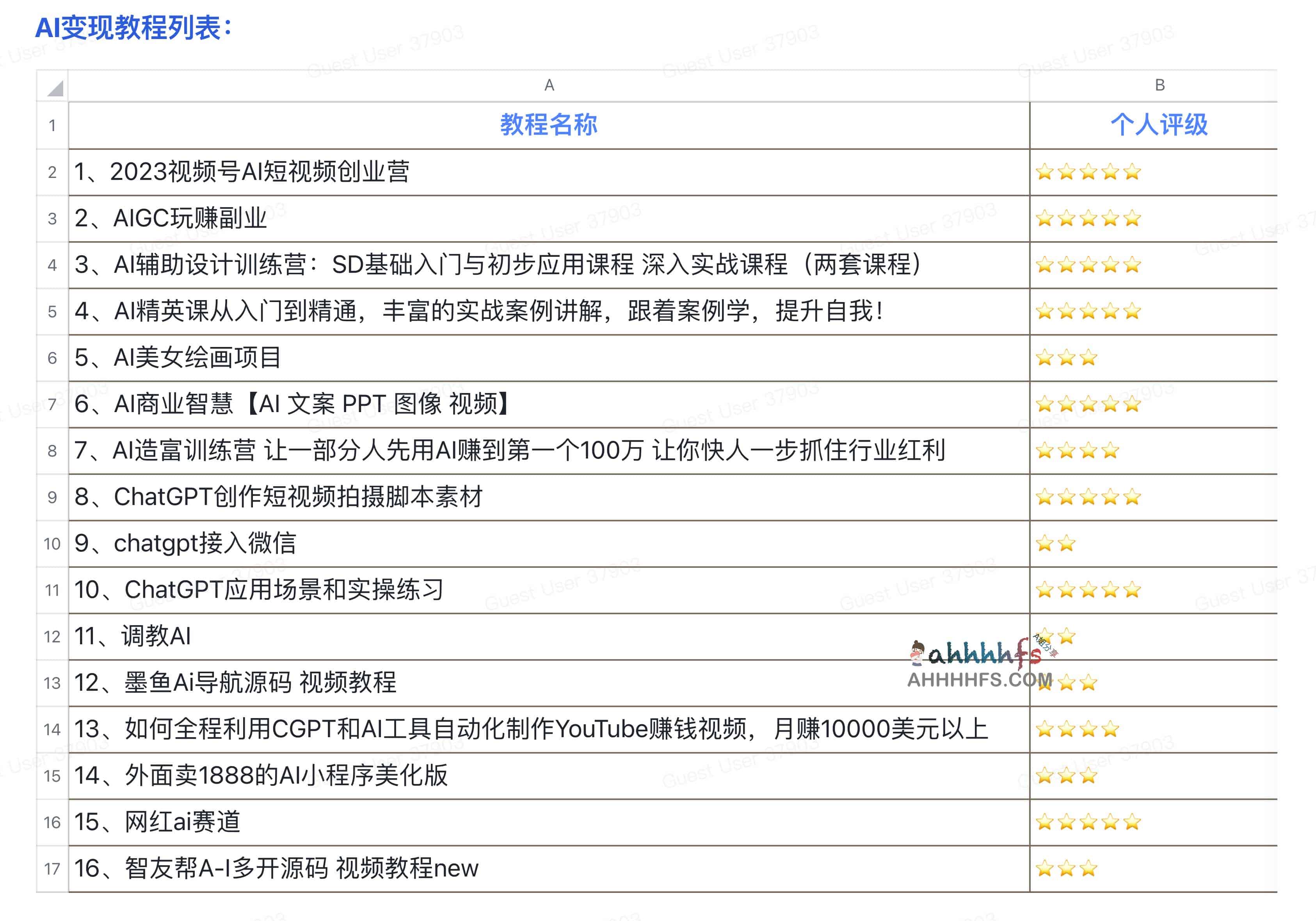 16篇AI变现实战案例教程 16篇AI变现实战案例教程