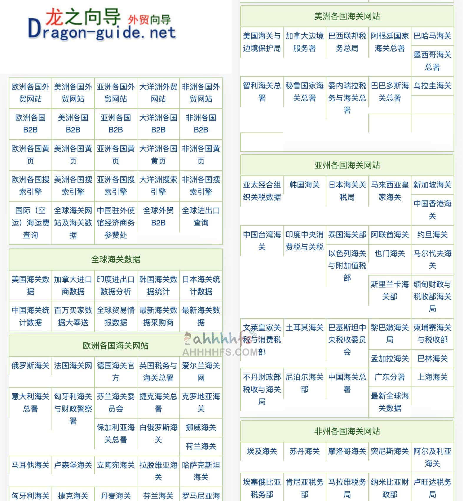 全球常用海关网站集合-Dragon Guide 全球常用海关网站集合-Dragon Guide