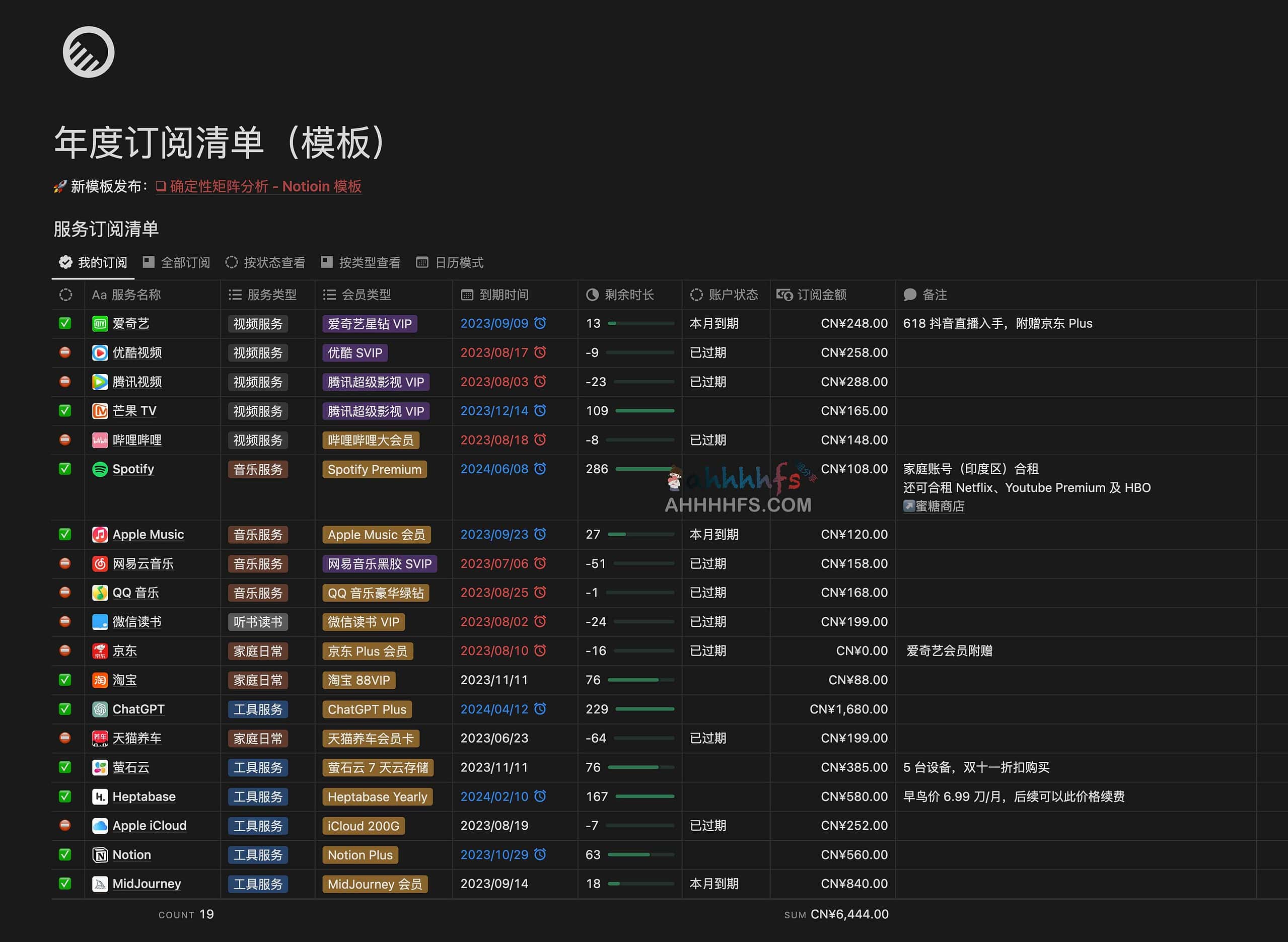 年度订阅清单(Notion模板) 年度订阅清单(Notion模板)