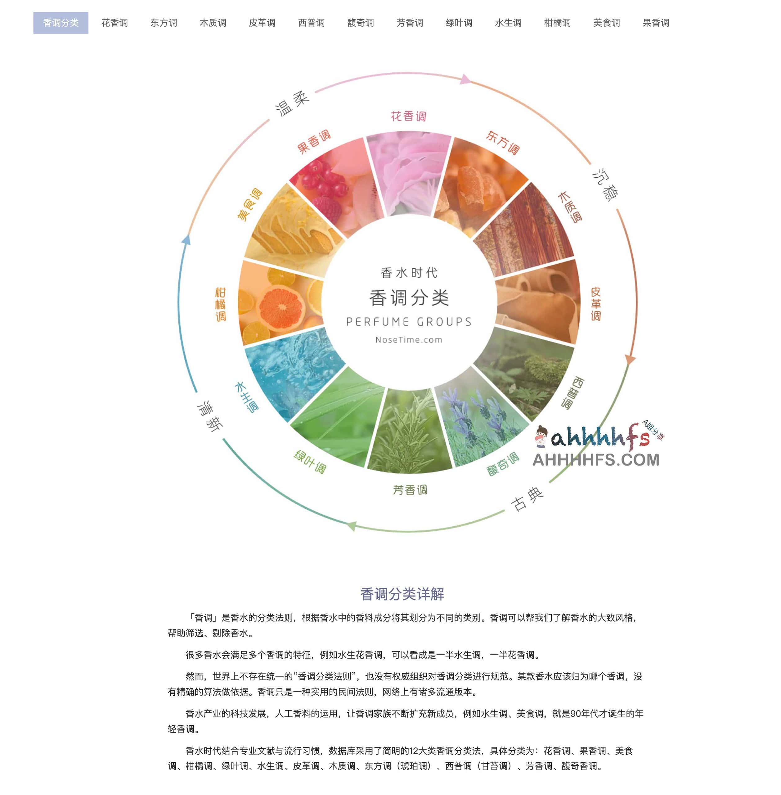 全球专业的香水知识测评社区-香水时代NoseTime 香水时代NoseTime-全球专业的香水评论社区