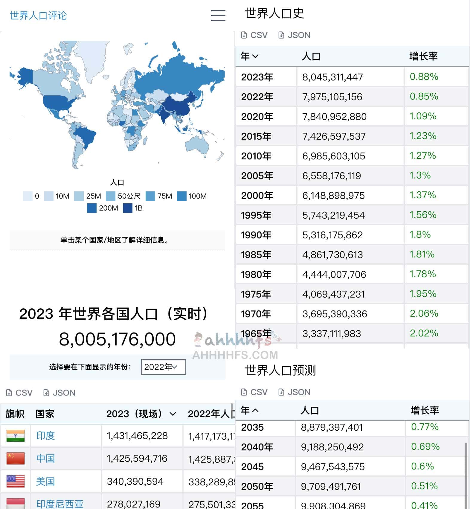 世界人口实时数据和人口统计-World Population Review 世界人口实时数据和人口统计-World Population Review