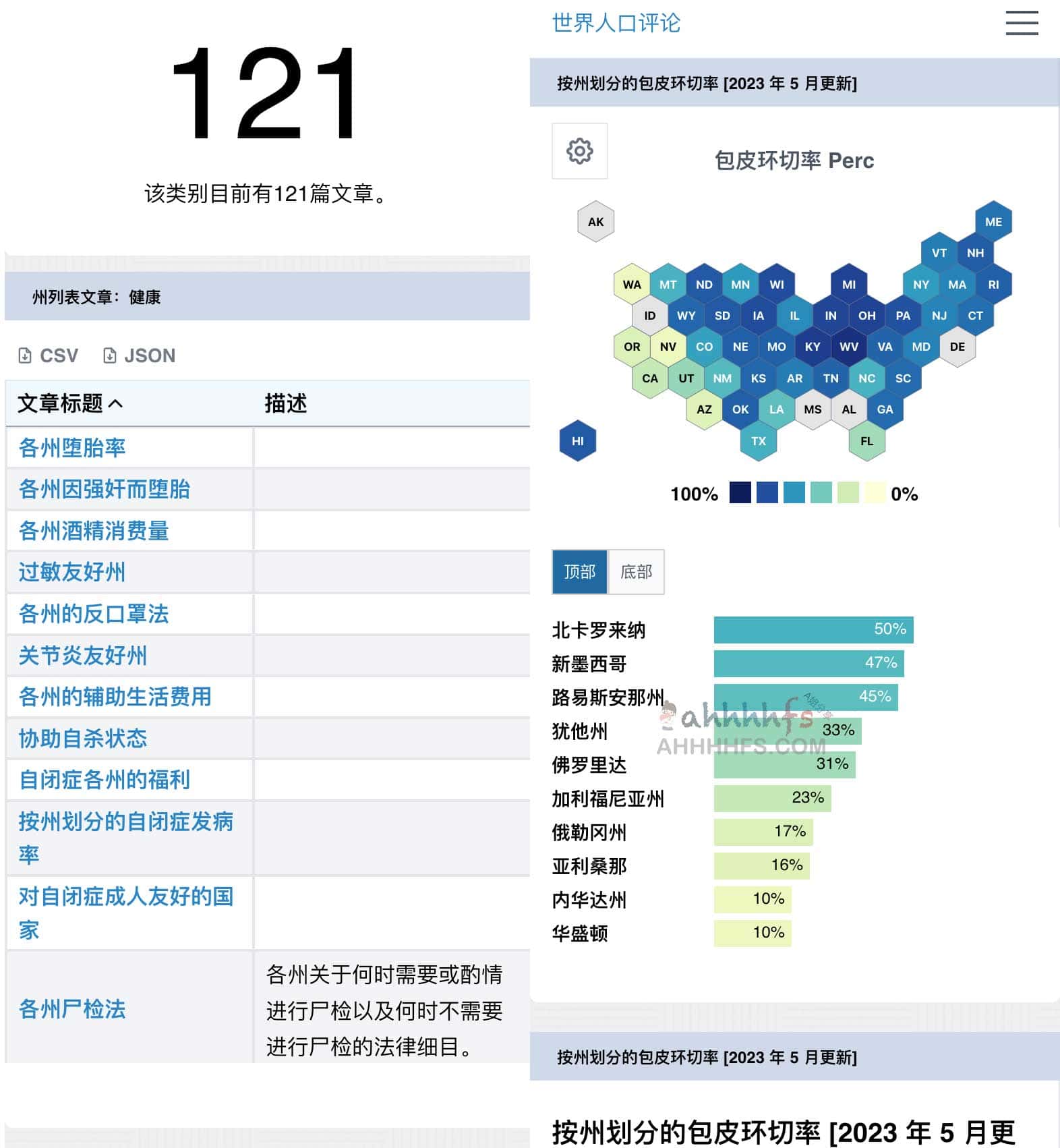 世界人口实时数据和人口统计-World Population Review 世界人口实时数据和人口统计-World Population Review