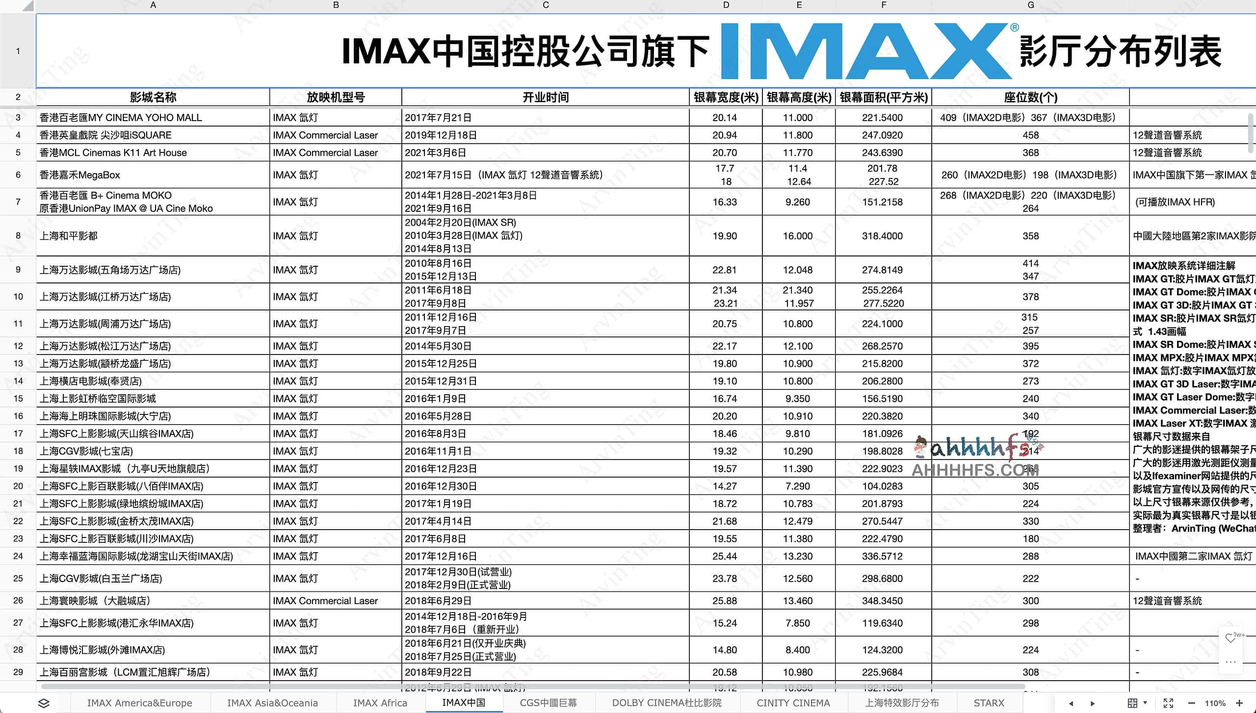 全球IMAX及其他系统影厅分布 实时更新-推荐收藏 全球IMAX及其他系统影厅分布 实时更新-推荐收藏