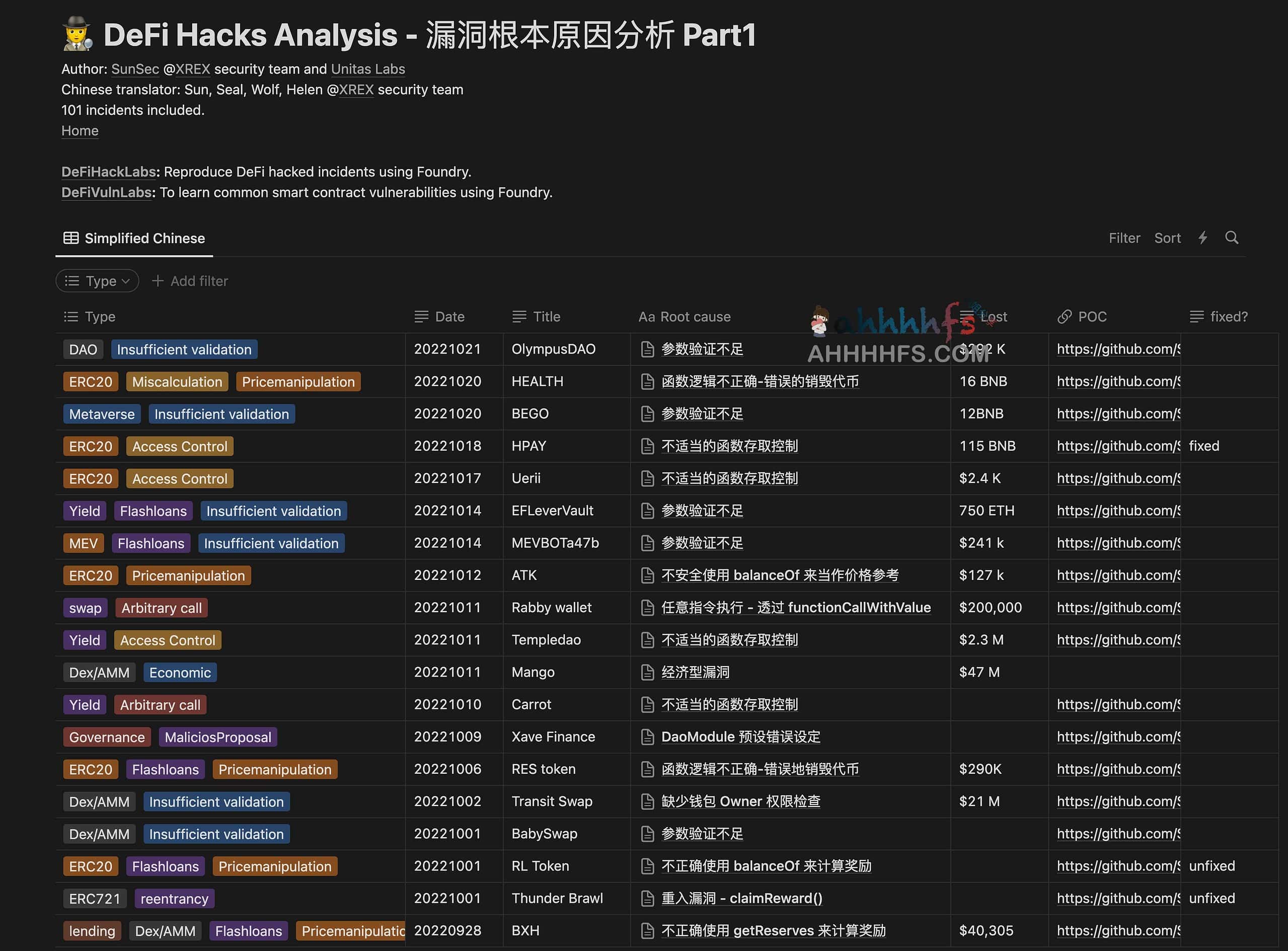过去 DeFi 黑客事件的 101 个根本原因分析-Web3 Security 过去 DeFi 黑客事件的 101 个根本原因分析-Web3 Security