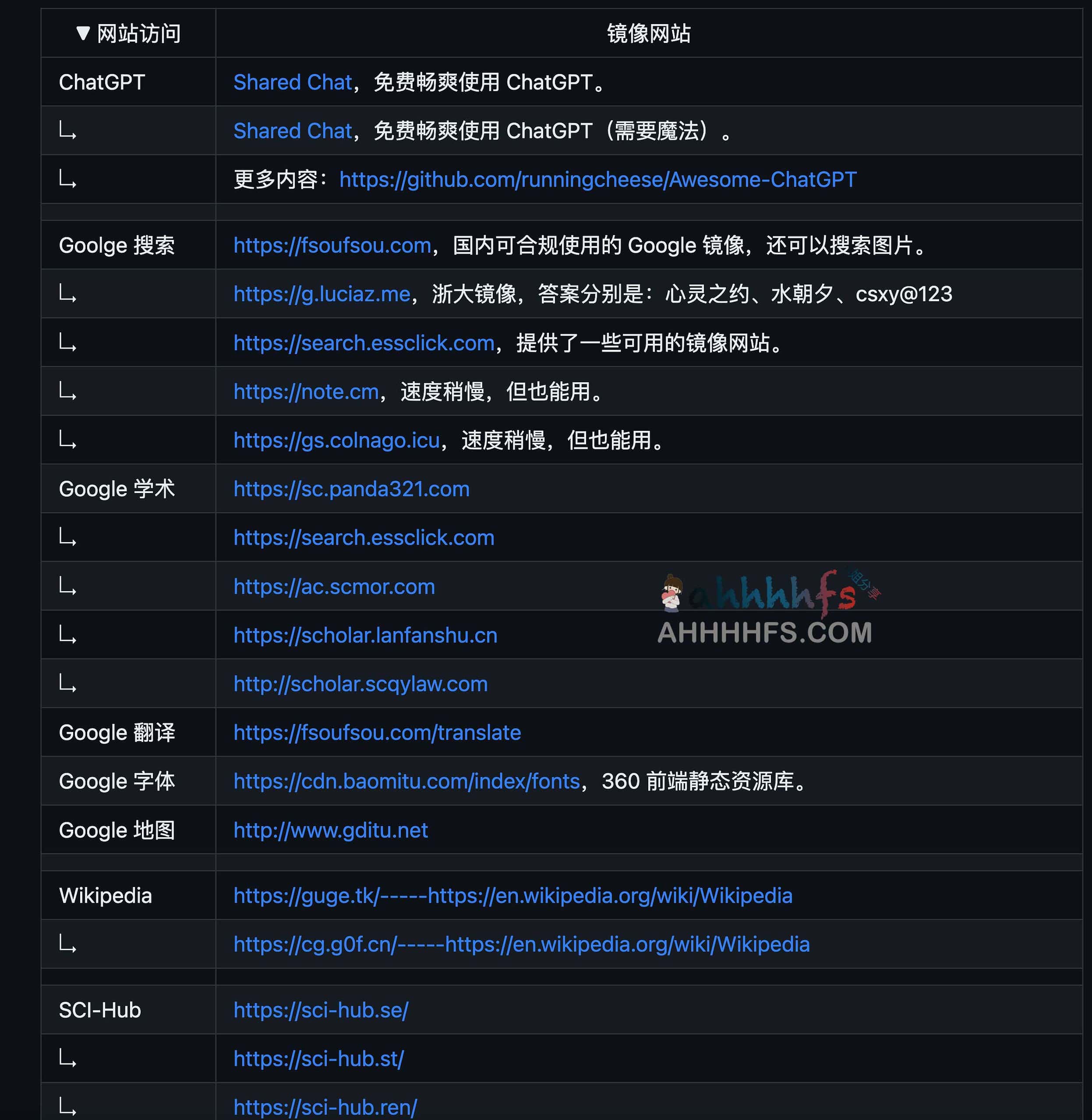 MirrorSite-常用网站镜像网站地址集合 MirrorSite-常用网站镜像网站地址集合