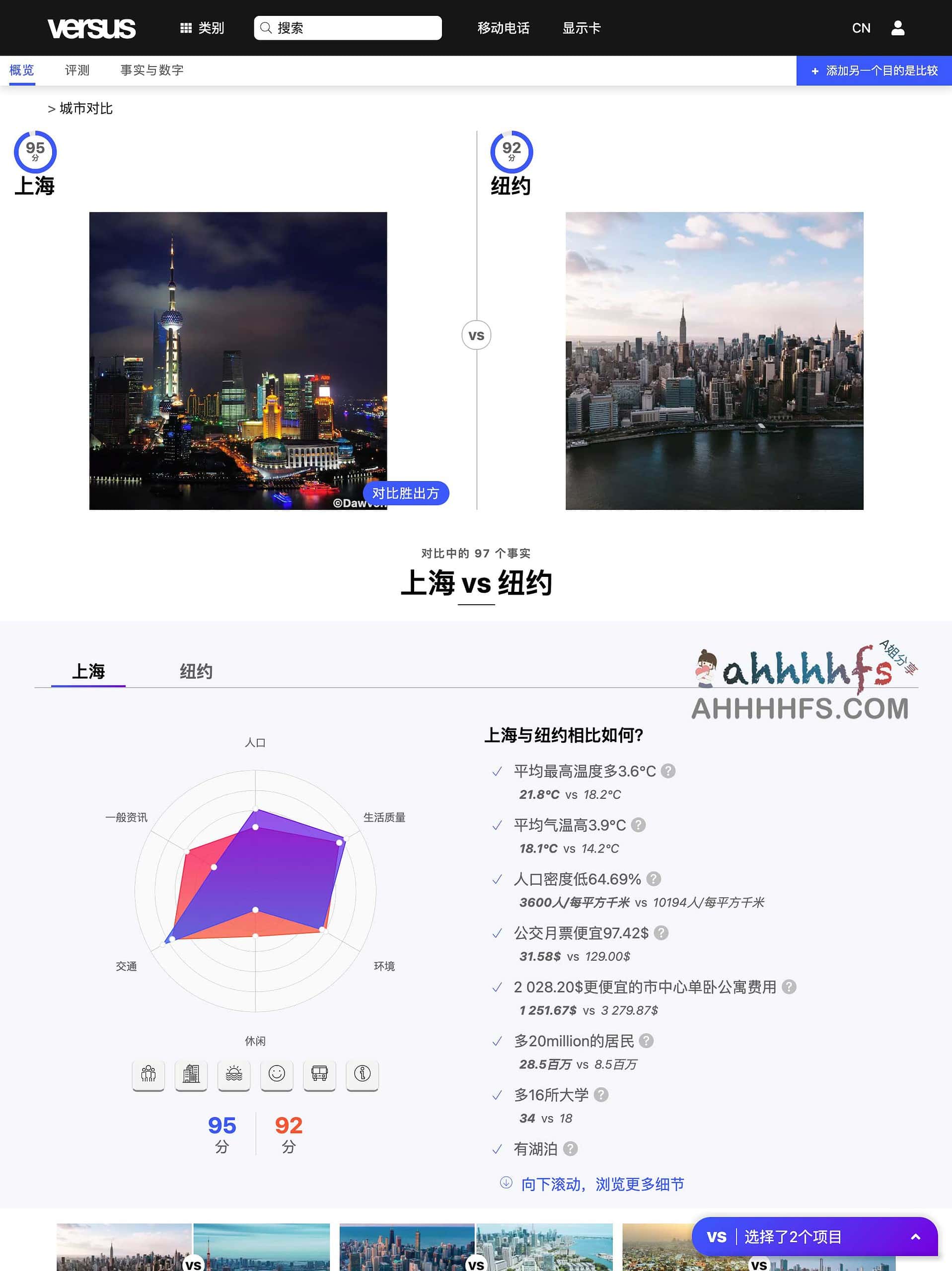 Versus-在线全球物品可视化比较平台 万物皆可对比 Versus-在线全球物品可视化比较平台 万物皆可对比