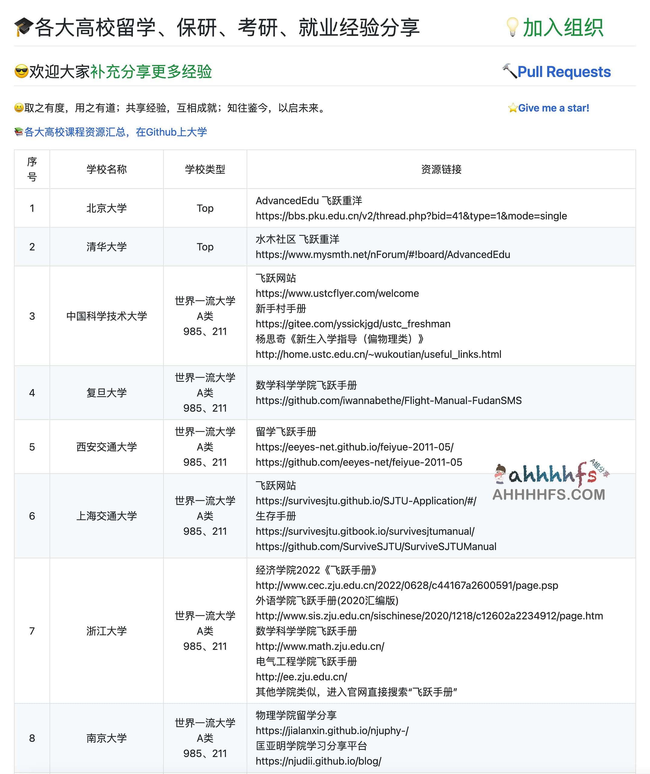 career plan-各大高校留学、保研、考研、就业经验分享(飞跃手册)30+ career plan-各大高校留学、保研、考研、就业经验分享(飞跃手册)30+