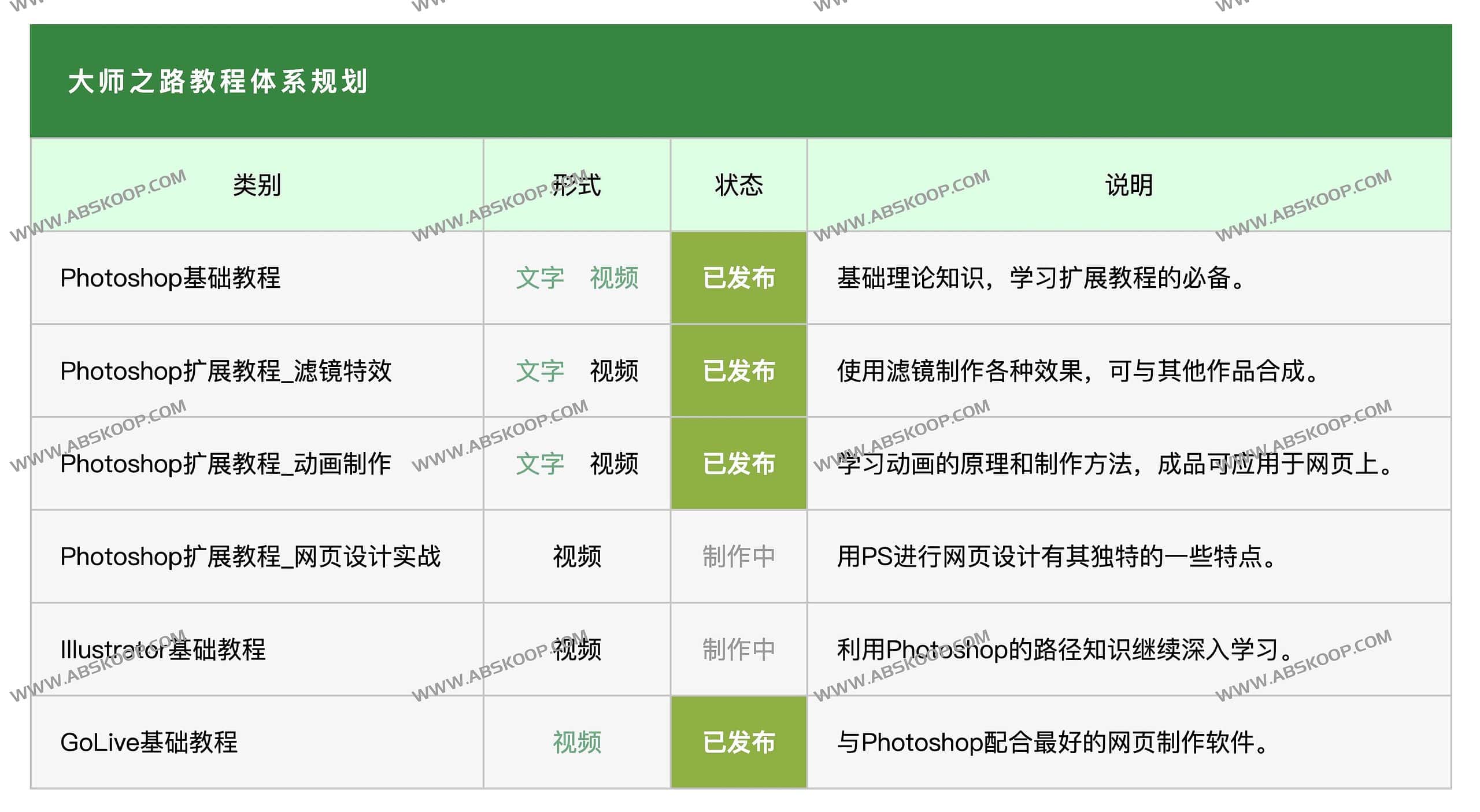通熟易懂Photoshop教程-大师之路 Unify tutorial 通熟易懂Photoshop教程-大师之路 Unify tutorial