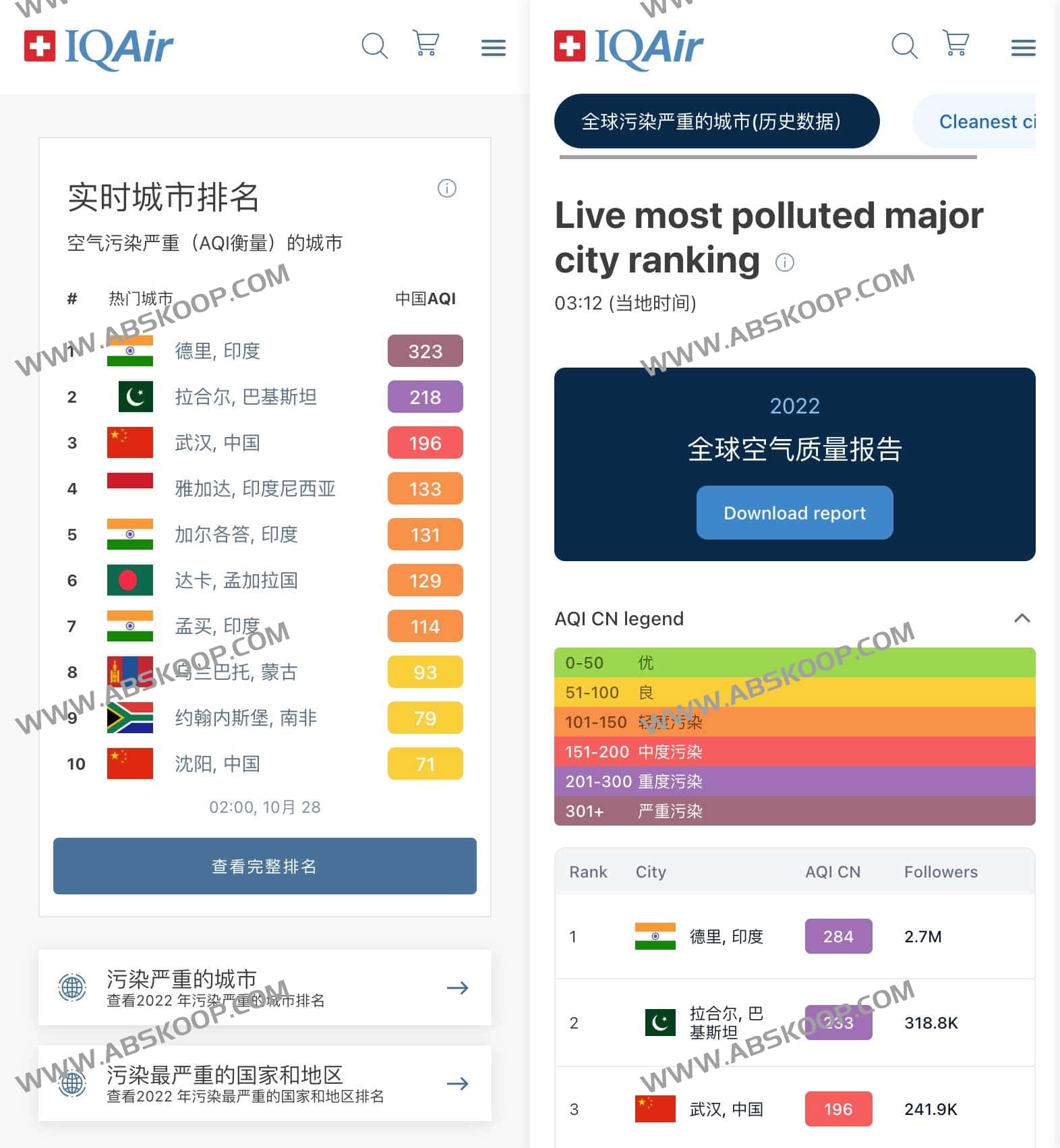 IQAir-全球实时空气质量指数查询工具 空气指数排名 IQAir-全球实时空气质量指数查询工具 空气指数排名
