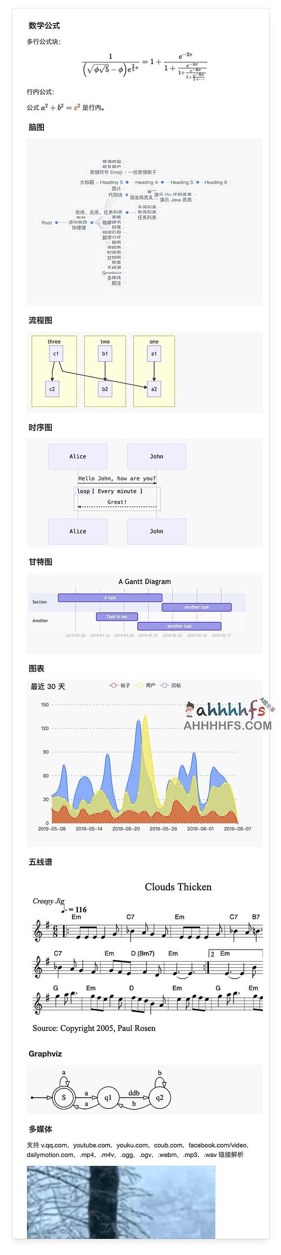 Vditor-易于使用的 Markdown 编辑器 即时渲染 支持所见即所得(富文本) Vditor-易于使用的 Markdown 编辑器 即时渲染 支持所见即所得(富文本)
