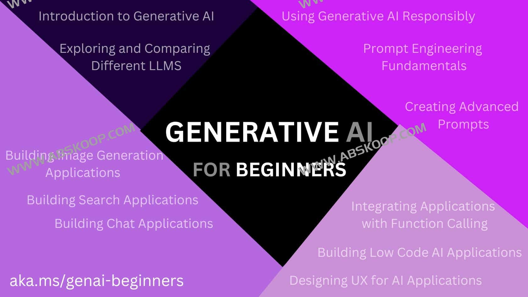 微软推出面向初学者的生成式人工智能课程-Generative AI for Beginners 微软推出面向初学者的生成式人工智能课程-Generative AI for Beginners