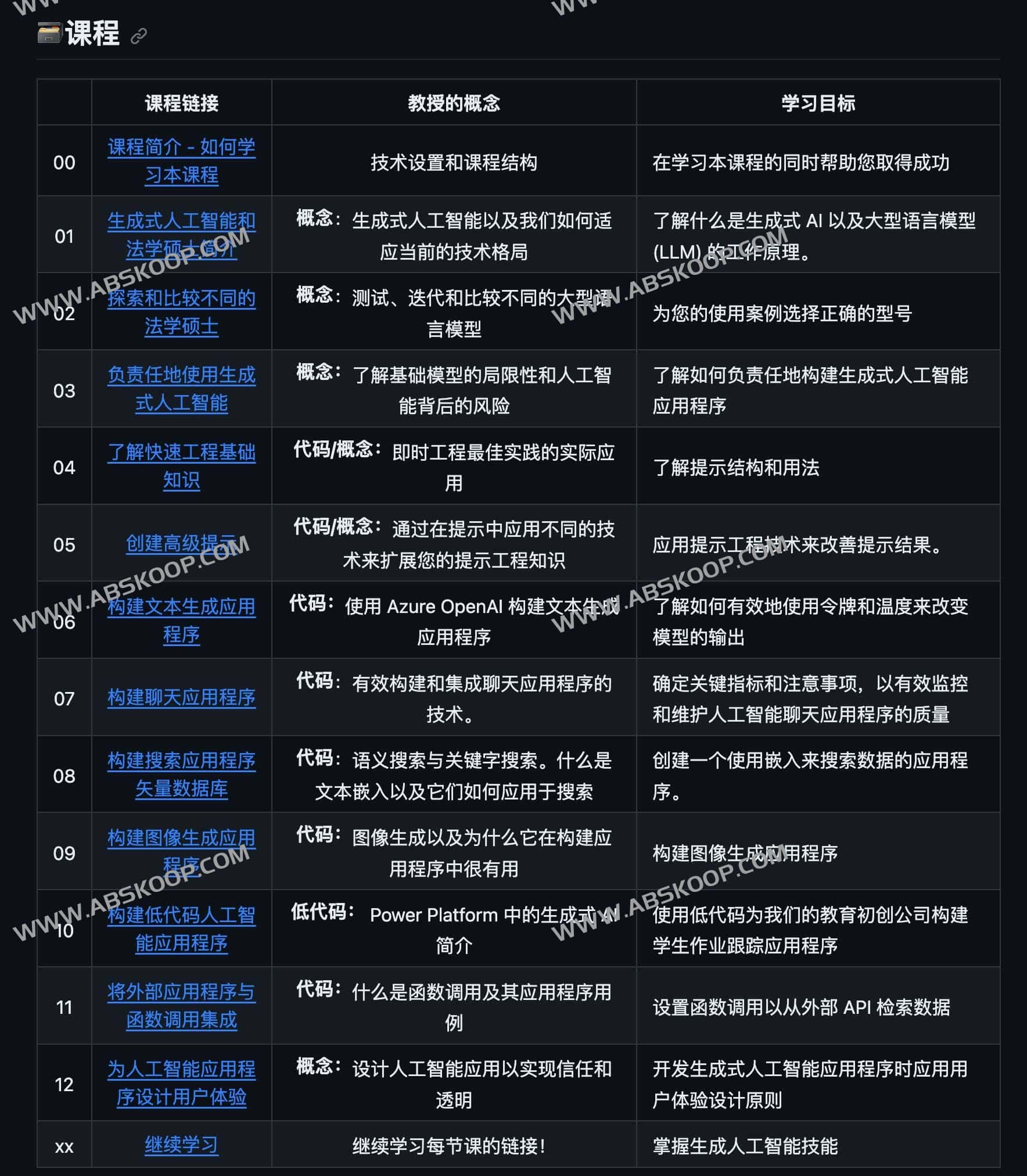 微软推出面向初学者的生成式人工智能课程-Generative AI for Beginners 微软推出面向初学者的生成式人工智能课程-Generative AI for Beginners