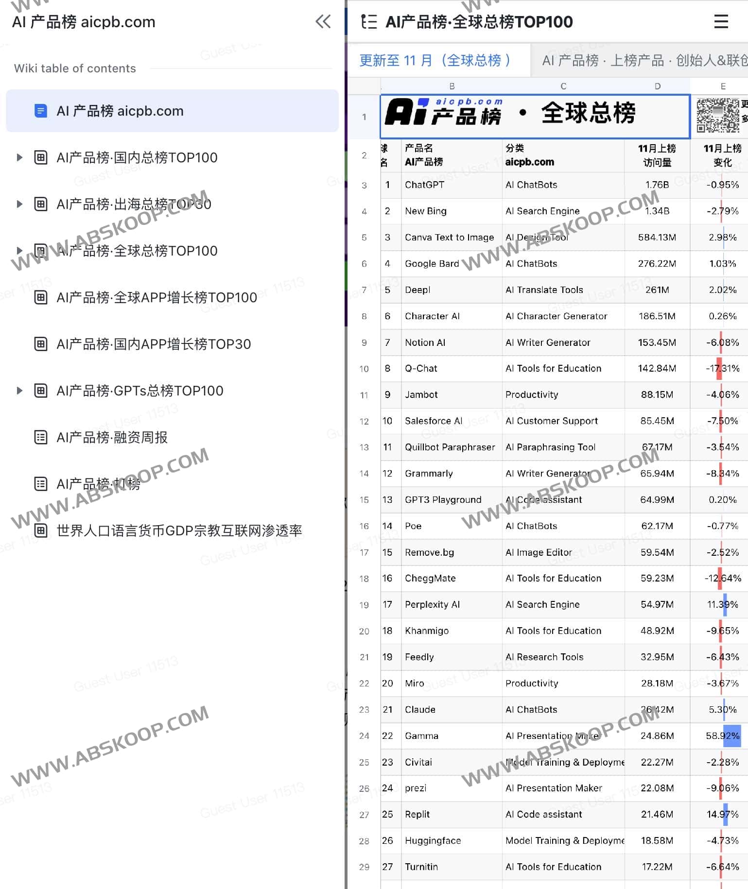 国内外全球AI产品榜单-AI 产品榜 国内外全球AI产品榜单-AI 产品榜