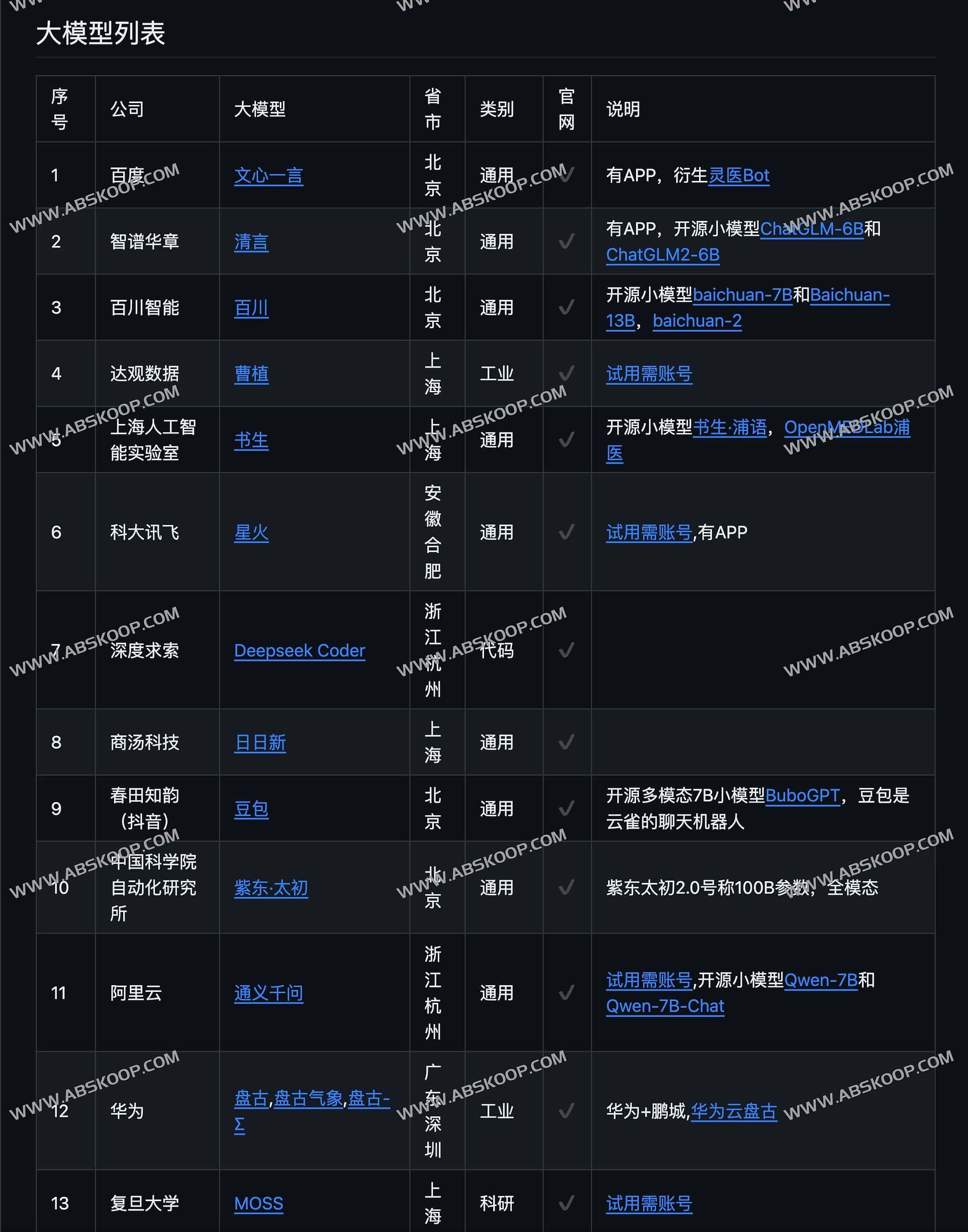 18个国外大模型和188个中国大模型列表-LLMs-In-China 18个国外大模型和188个中国大模型列表-LLMs-In-China