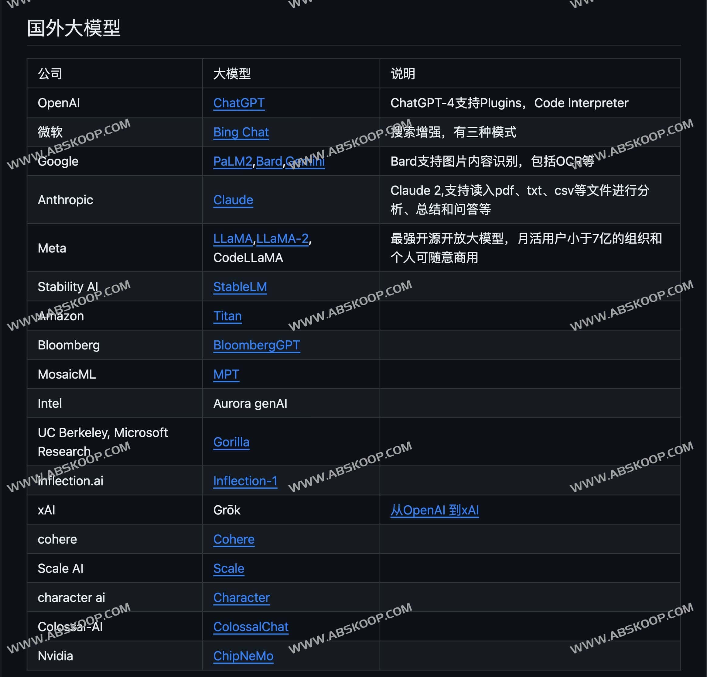 18个国外大模型和188个中国大模型列表-LLMs-In-China 18个国外大模型和188个中国大模型列表-LLMs-In-China