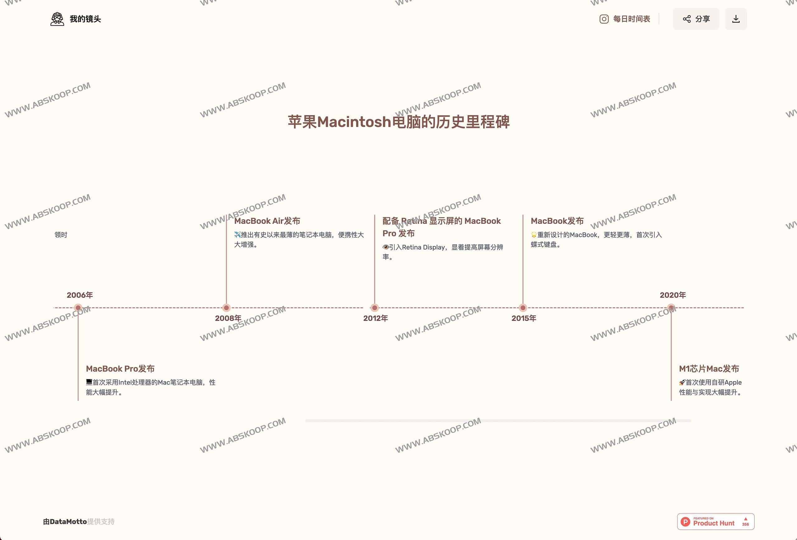 MyLens-AI时间线生成工具 为任何主题生成时间线 MyLens-AI时间线生成工具 为任何主题生成时间线