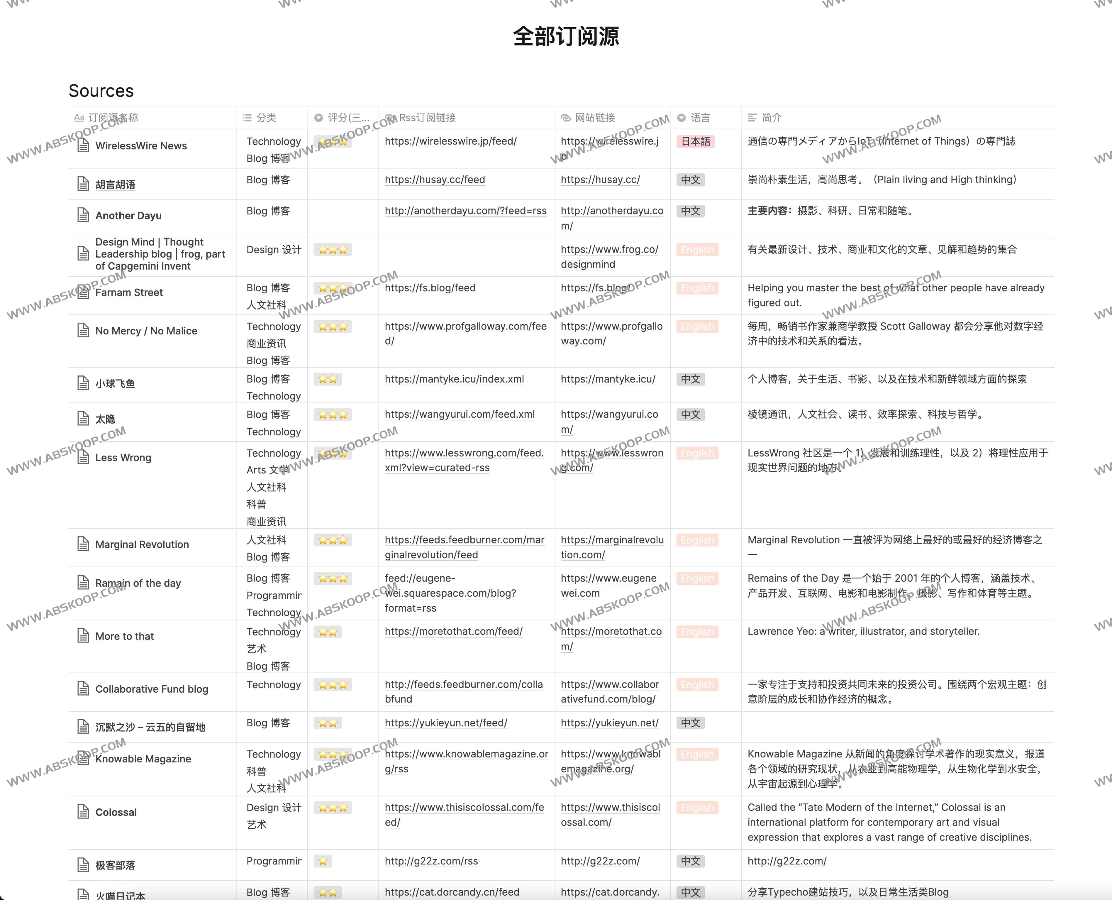 RSS订阅源推荐-RSS Source RSS订阅源推荐-RSS Source