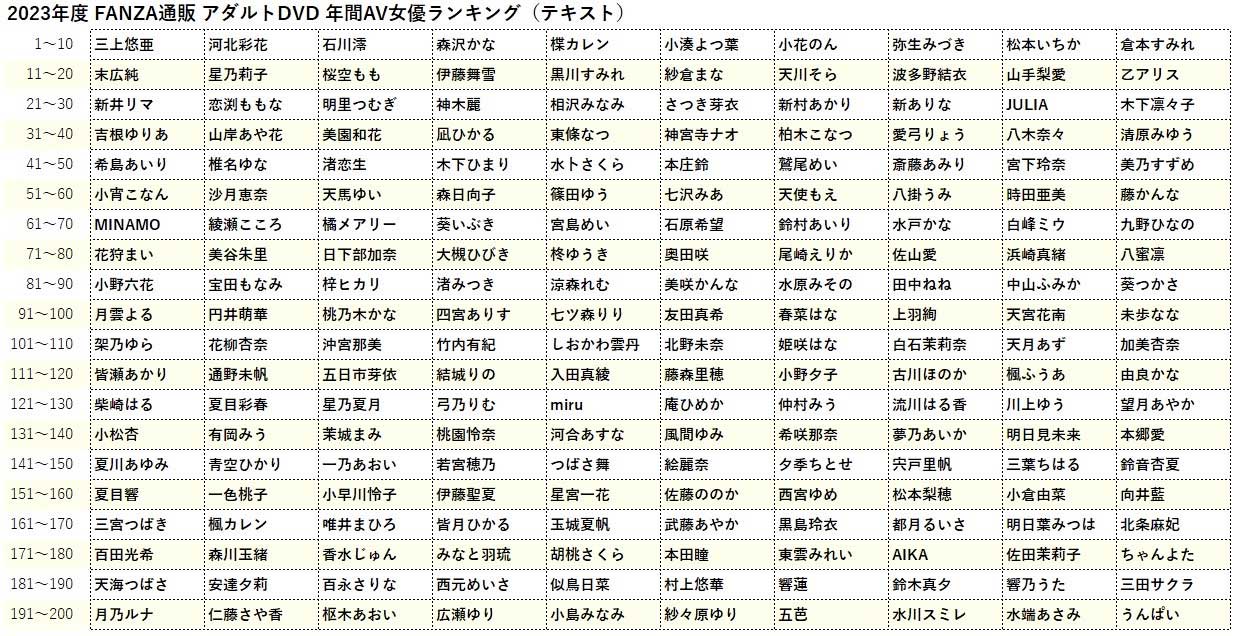 2023日本老师排行榜 销量榜 2023日本老师排行榜 销量榜