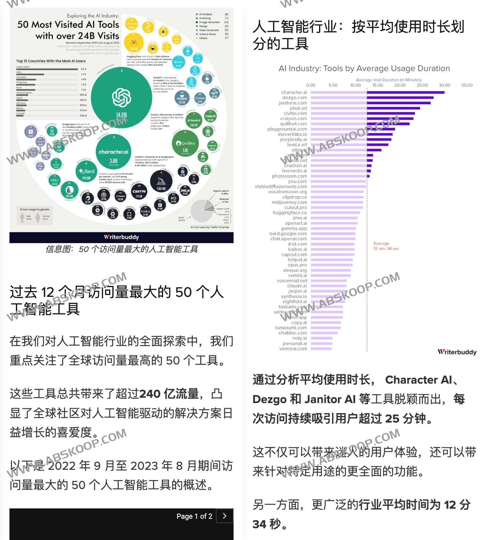 AI行业分析:全球50个访问量最大的AI工具和分析报告 AI行业分析:全球50个访问量最大的AI工具和分析报告