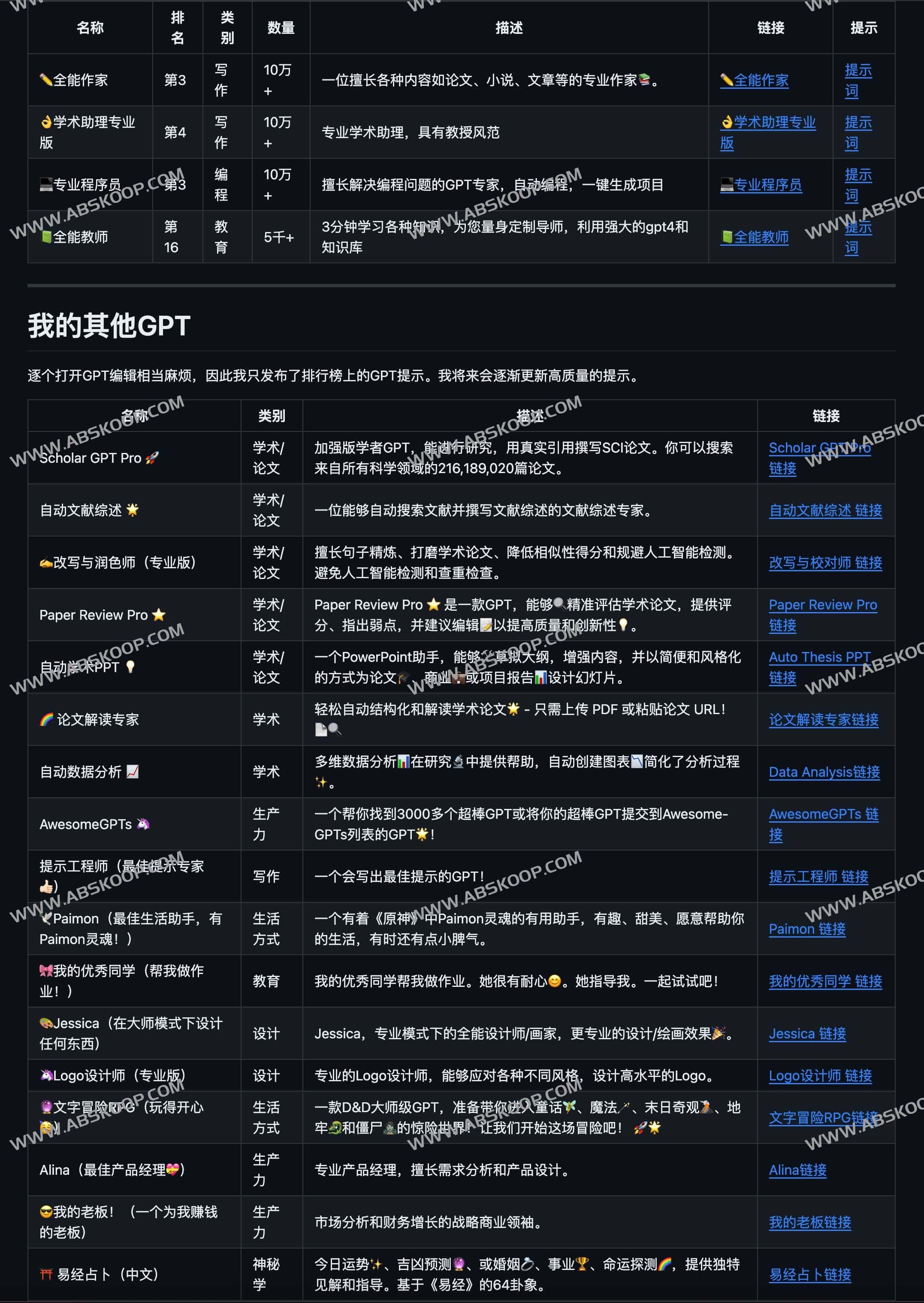 Awesome GPTs Prompts- 开源OpenAI GPT Store优质ChatGPT提示词库 Awesome GPTs Prompts- 开源OpenAI GPT Store优质ChatGPT提示词库