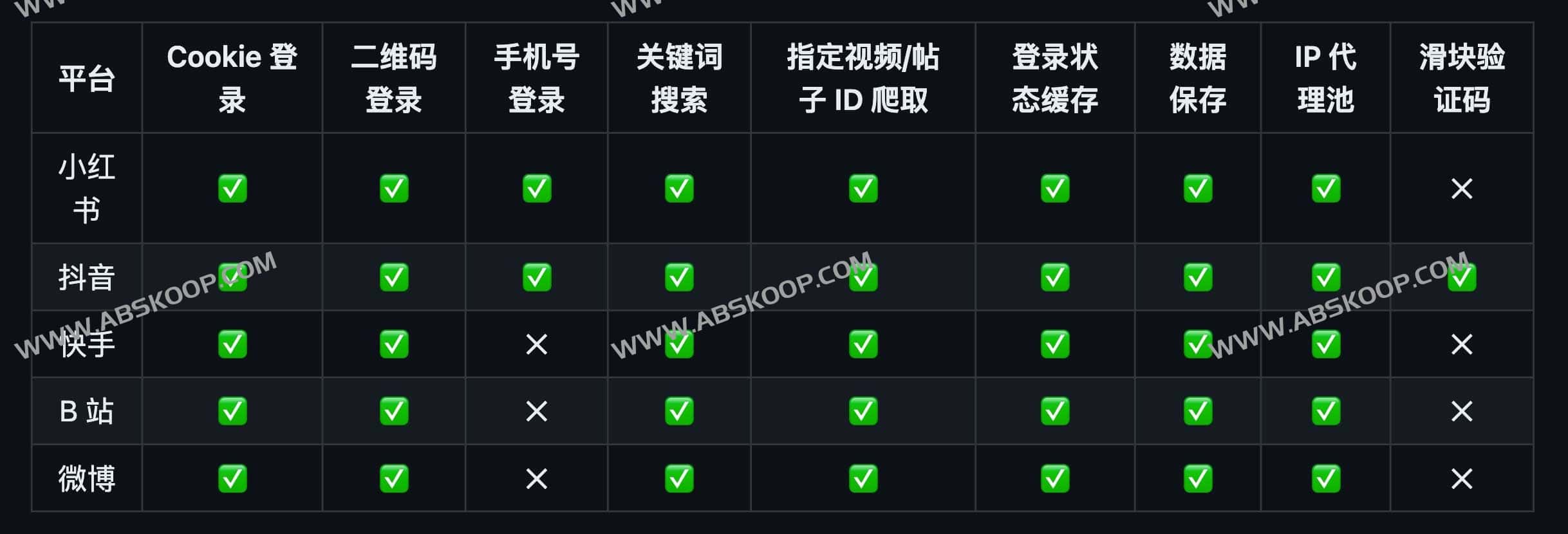 MediaCrawler-开源小红书抖音微博爬虫工具 MediaCrawler-开源小红书抖音微博爬虫工具